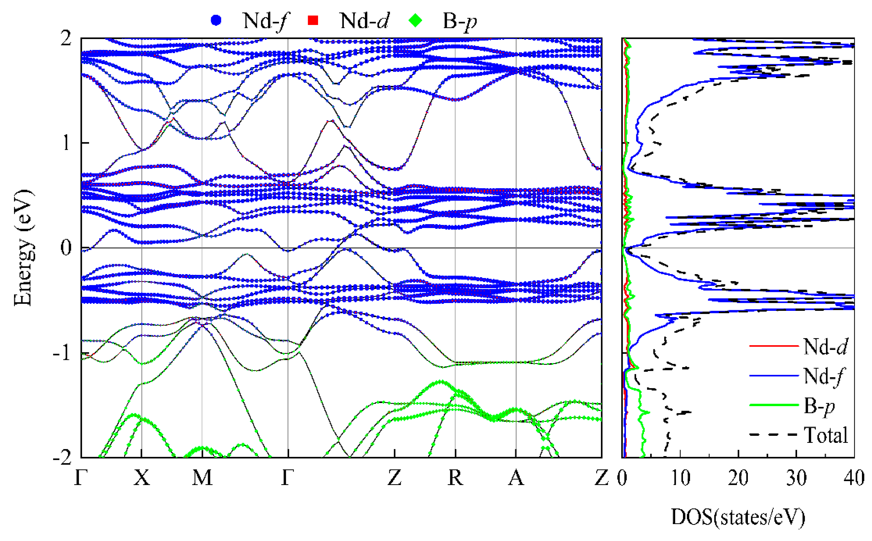 Materials 16 02627 g007