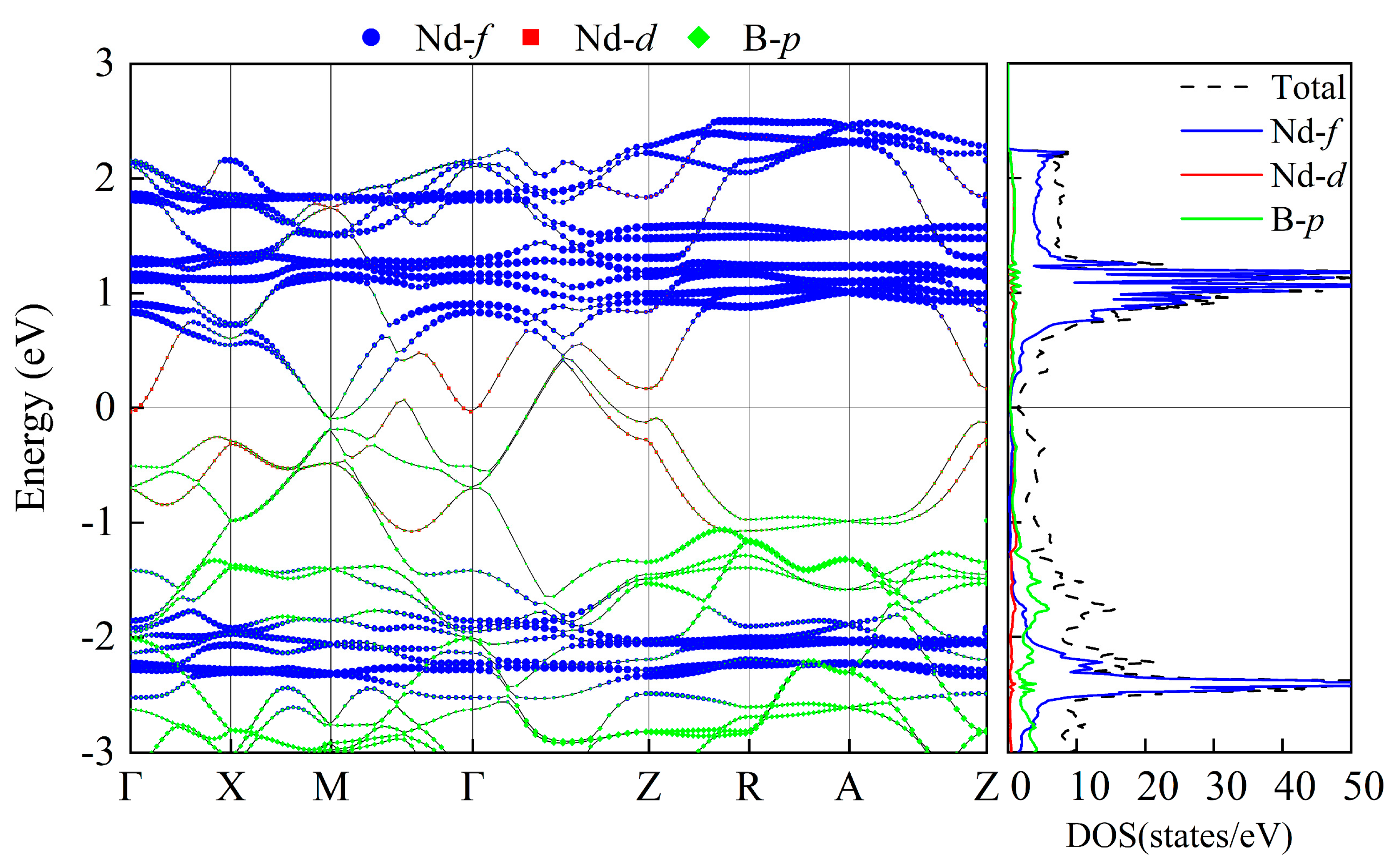 Materials 16 02627 g008