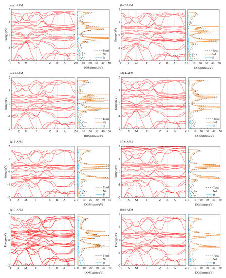 Materials 16 02627 g0a1