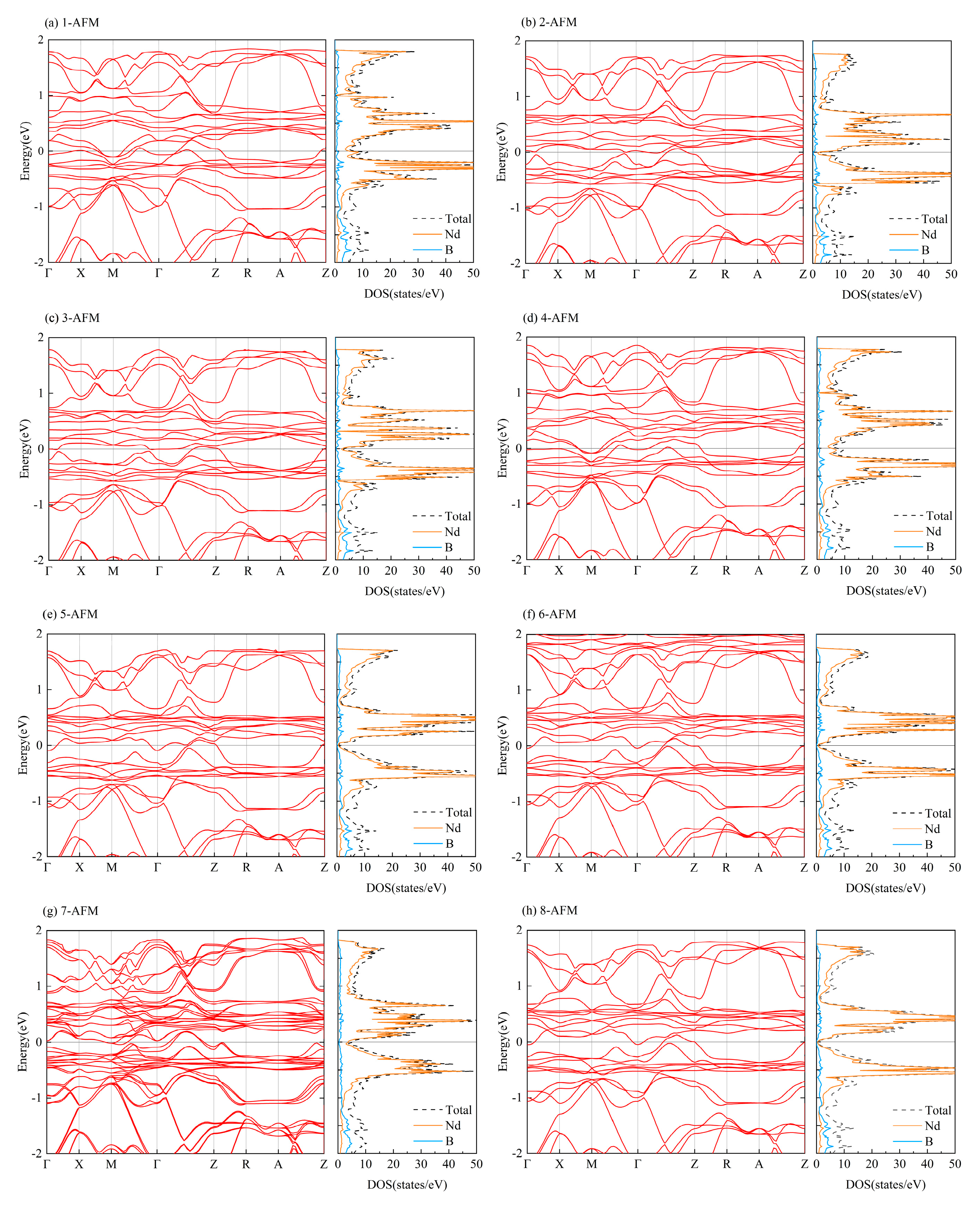 Materials 16 02627 g0a1