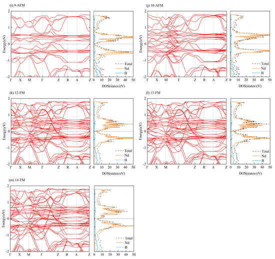 Materials 16 02627 g0a2