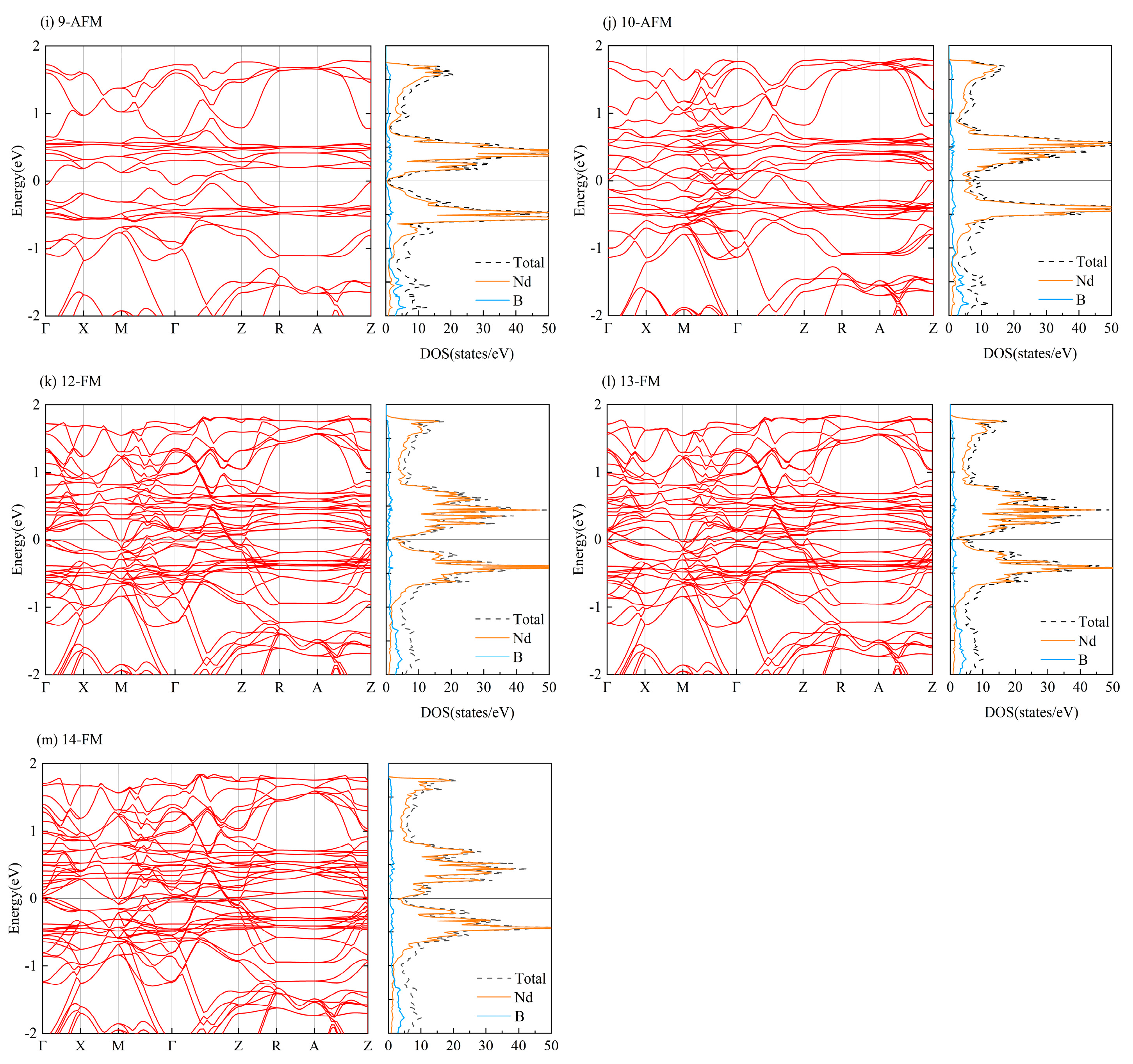 Materials 16 02627 g0a2
