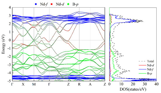 Materials 16 02627 g0a3