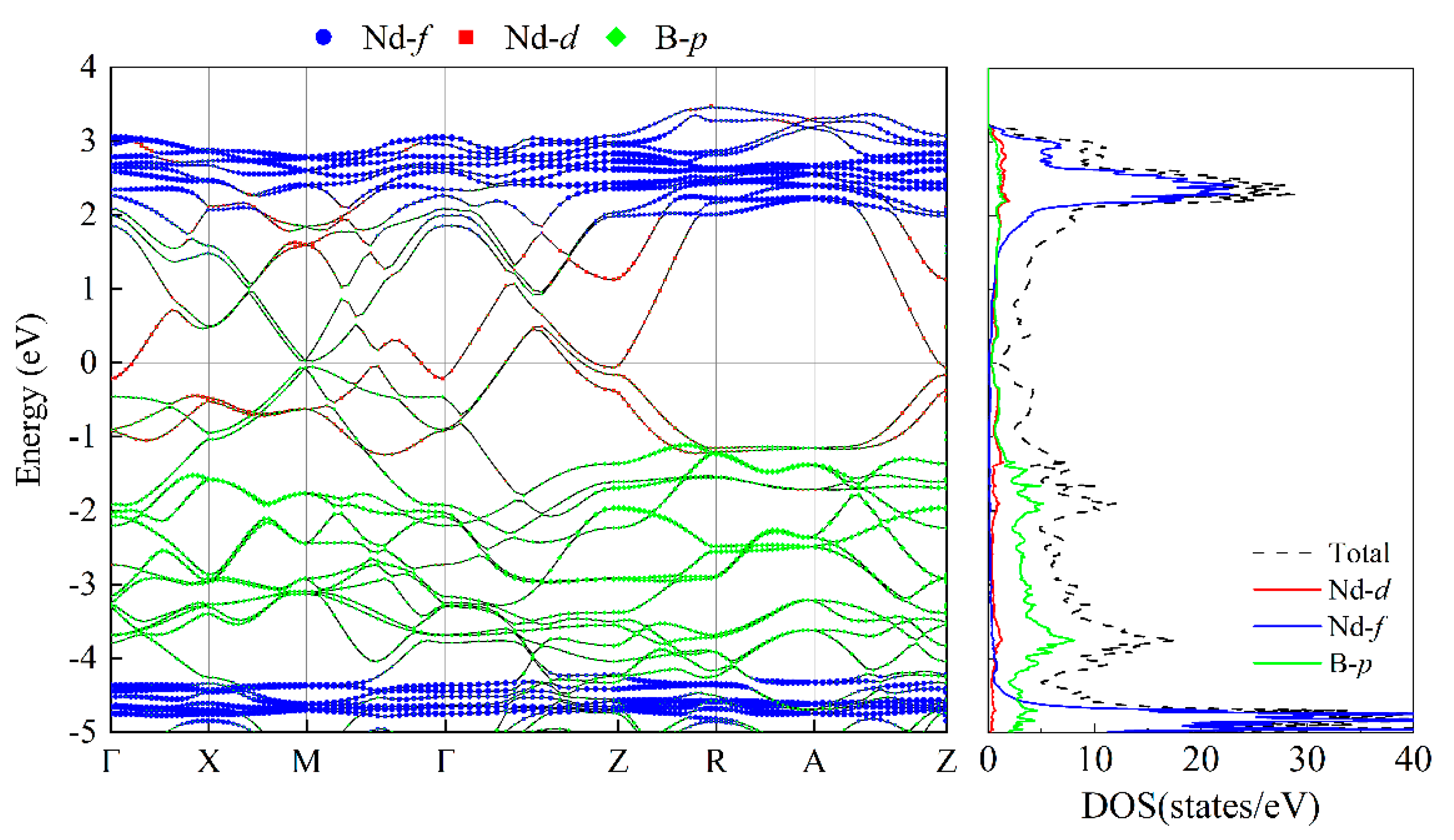 Materials 16 02627 g0a3