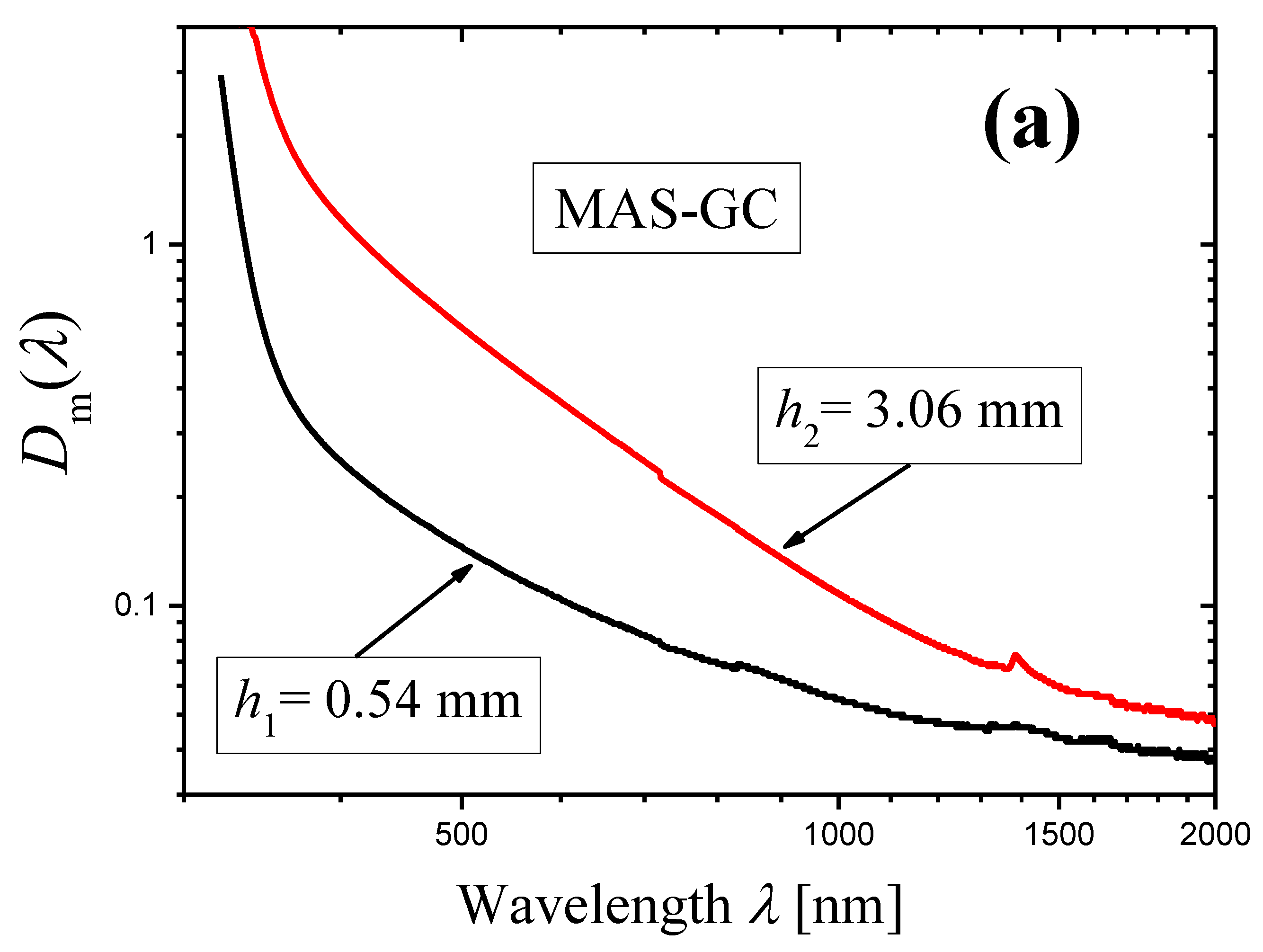 Materials 16 02630 g004a