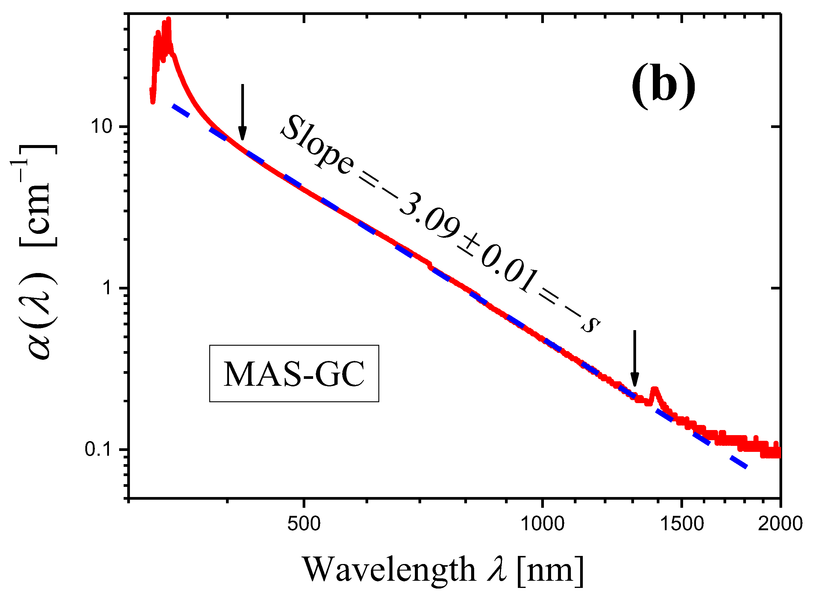 Materials 16 02630 g004b