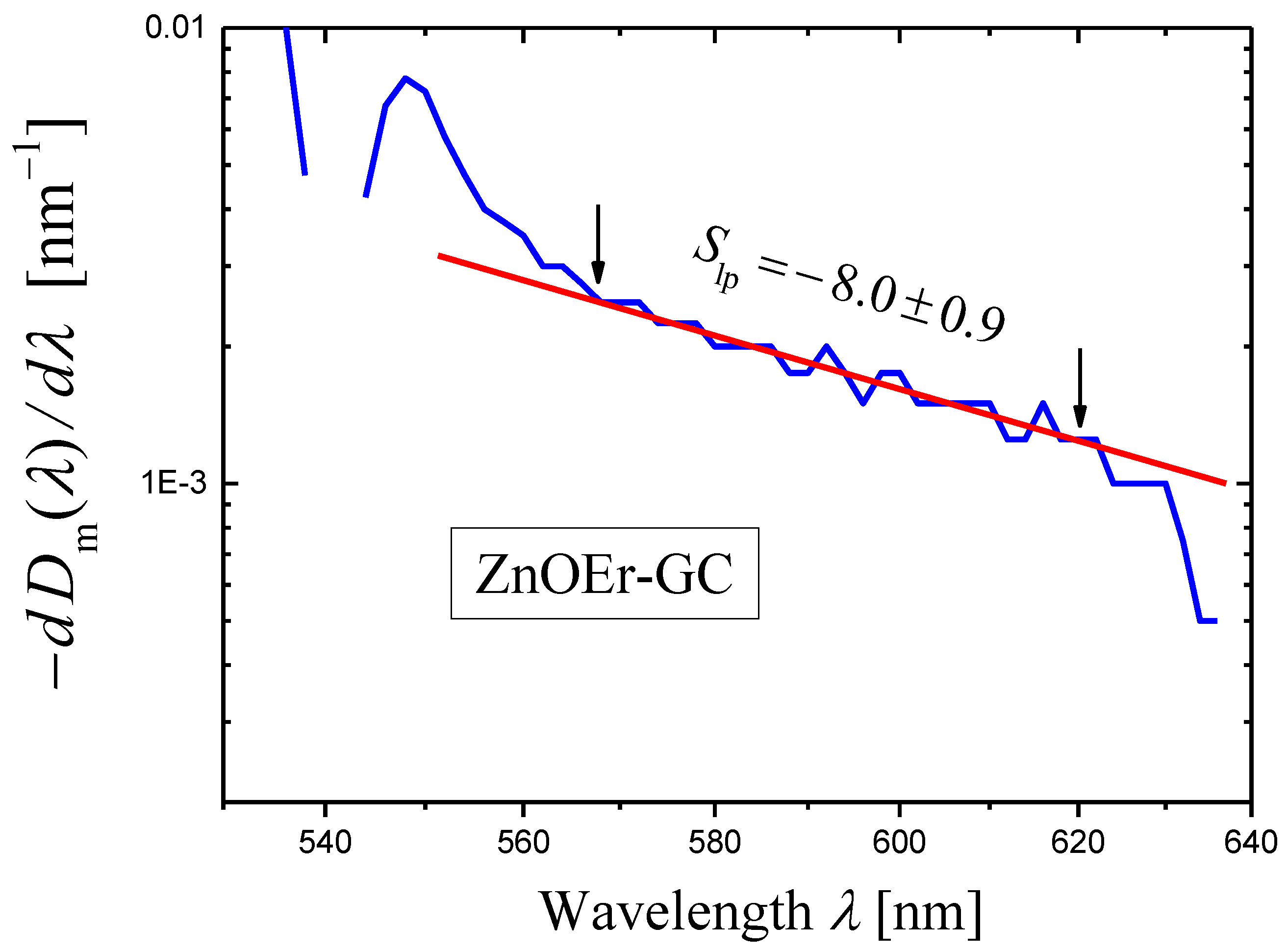 Materials 16 02630 g007