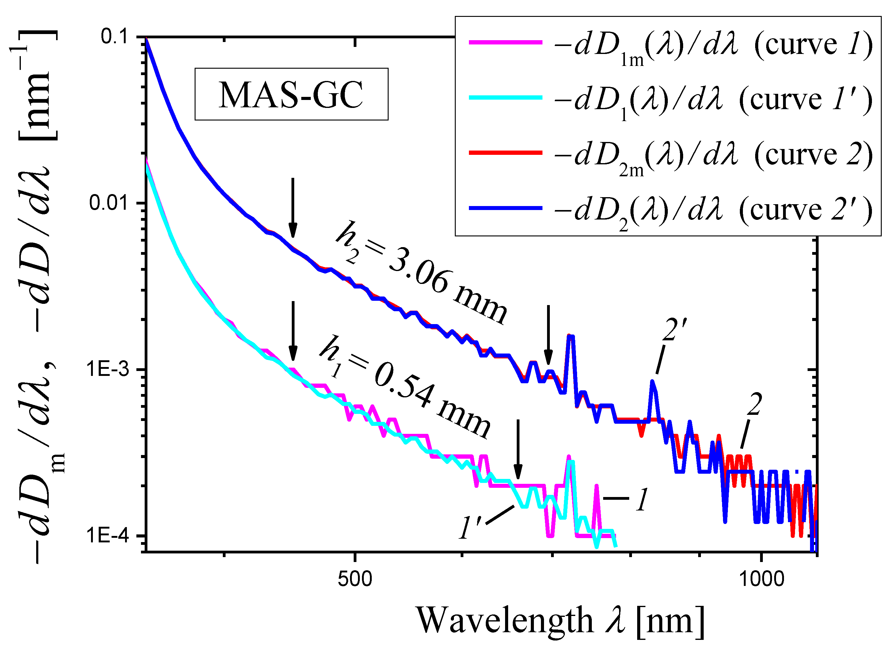 Materials 16 02630 g015