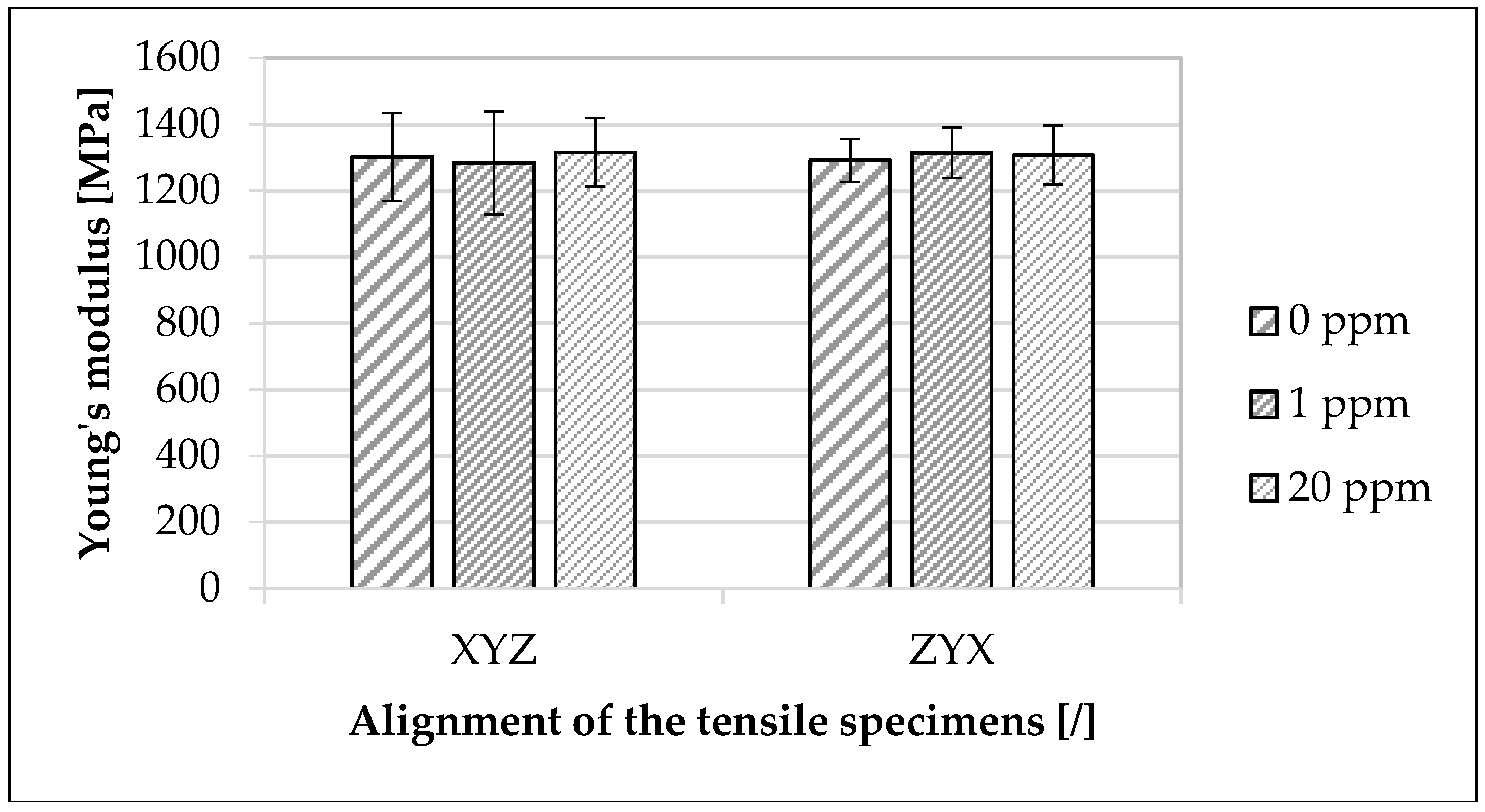 Materials 16 02631 g003a