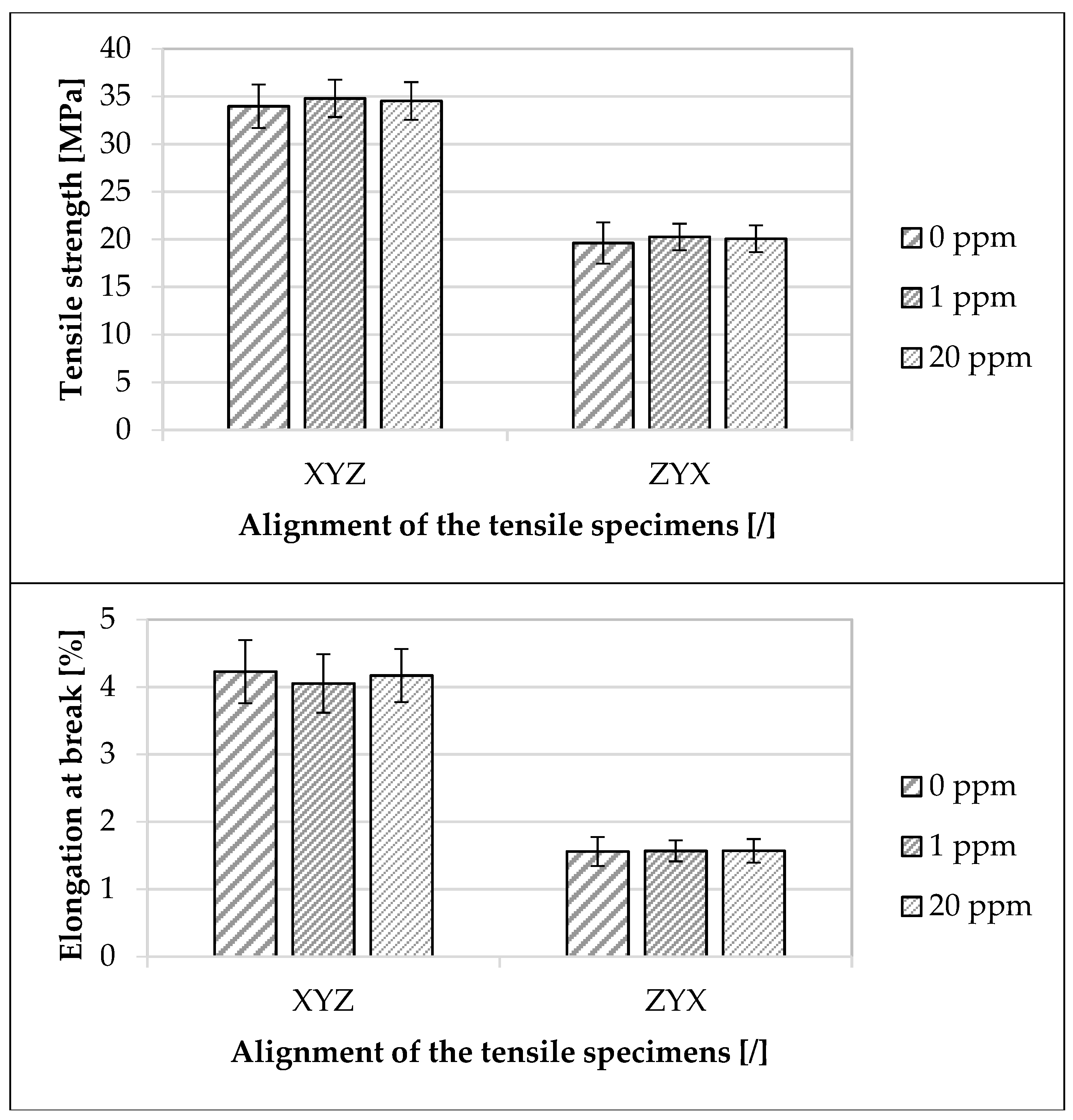 Materials 16 02631 g003b
