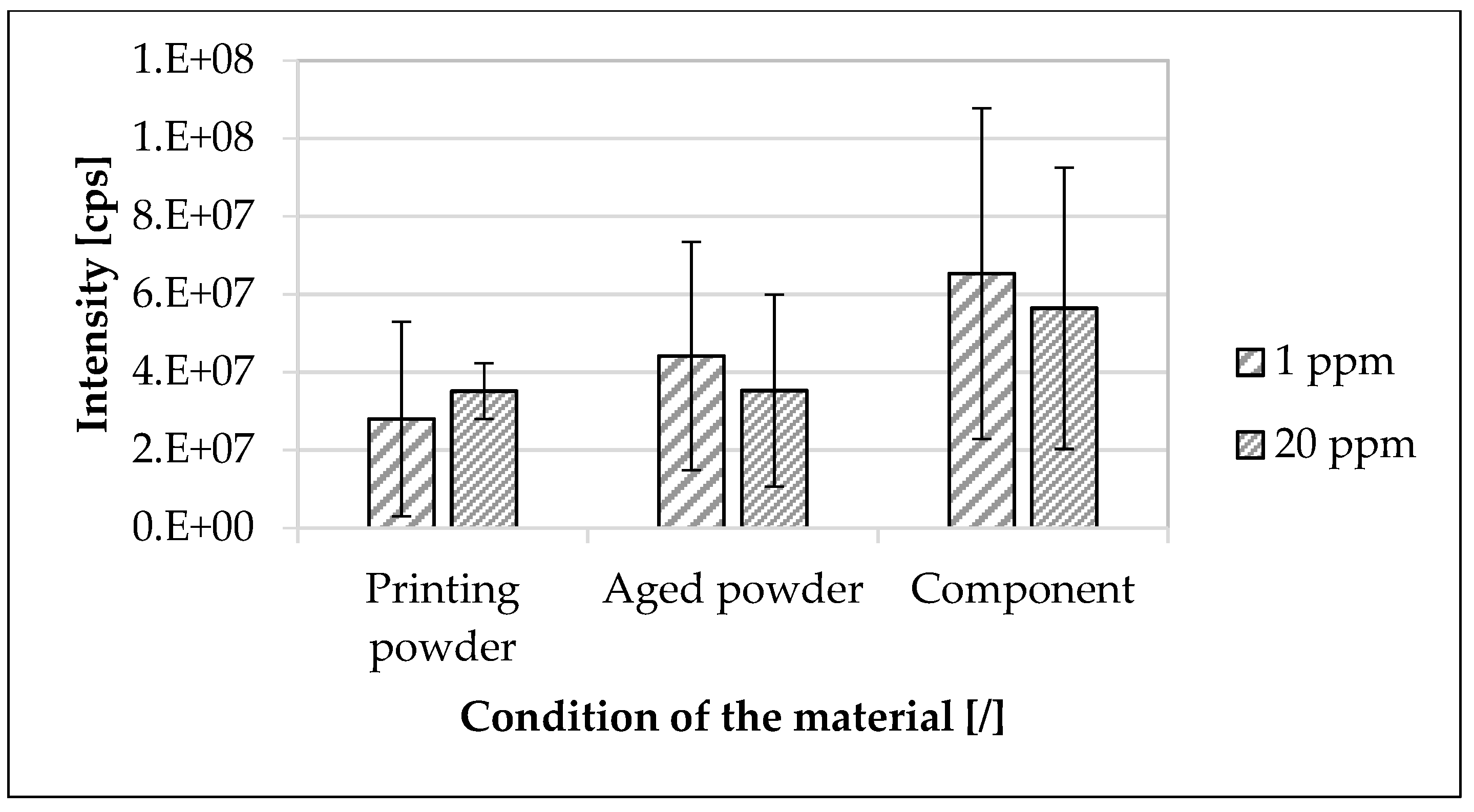 Materials 16 02631 g006