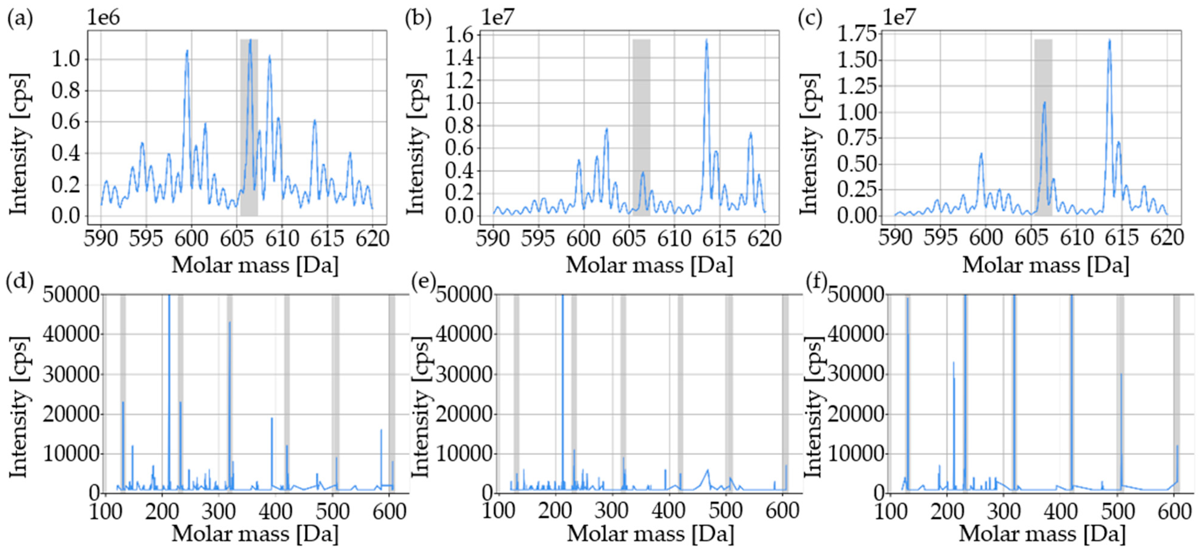 Materials 16 02631 g007