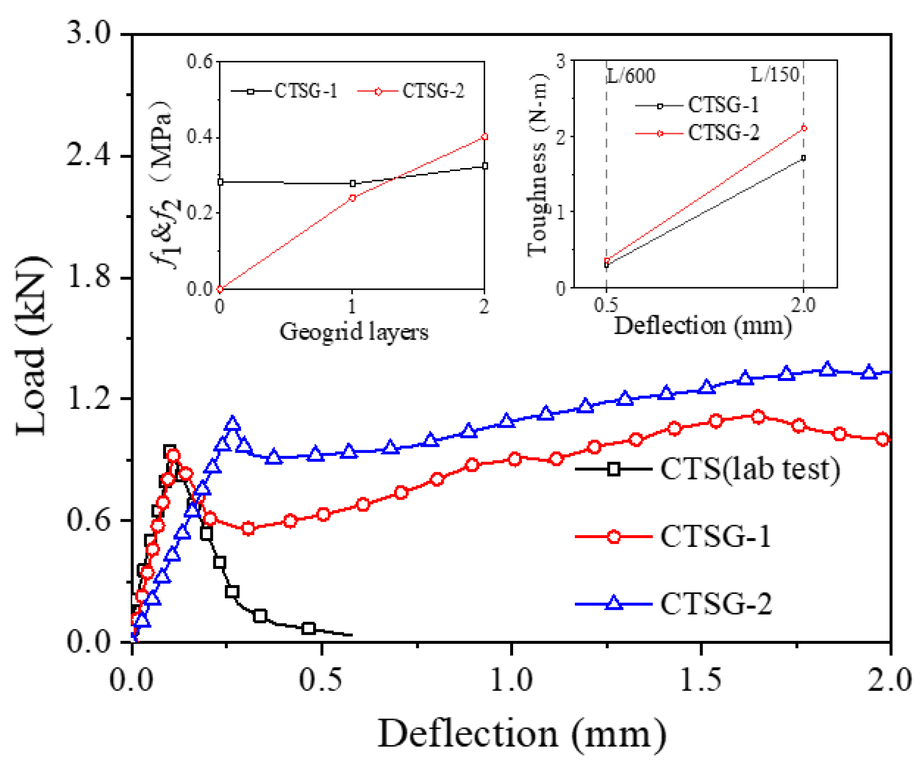 Materials 16 02636 g003 Materials 16 02636 g003