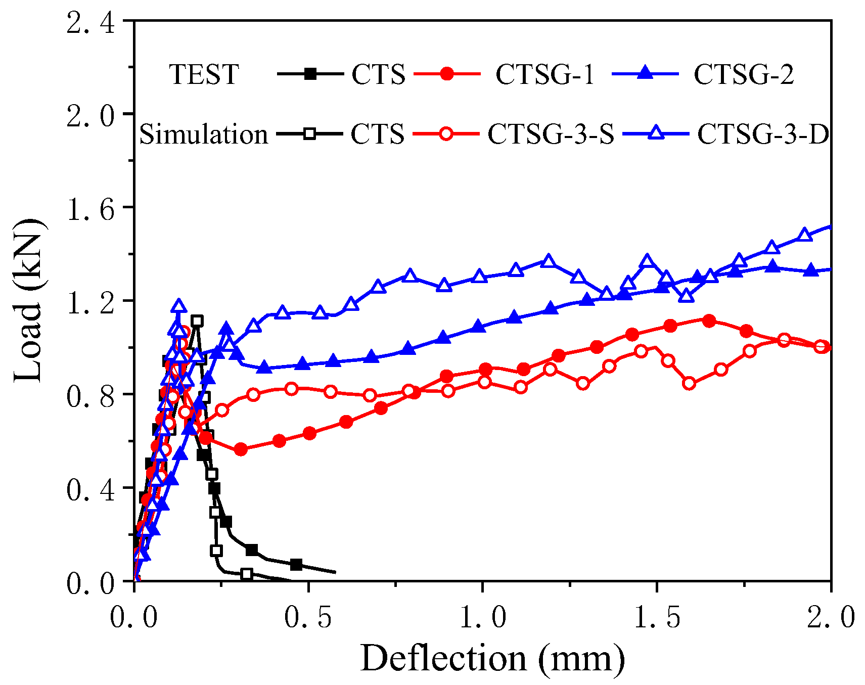 Materials 16 02636 g006 Materials 16 02636 g006