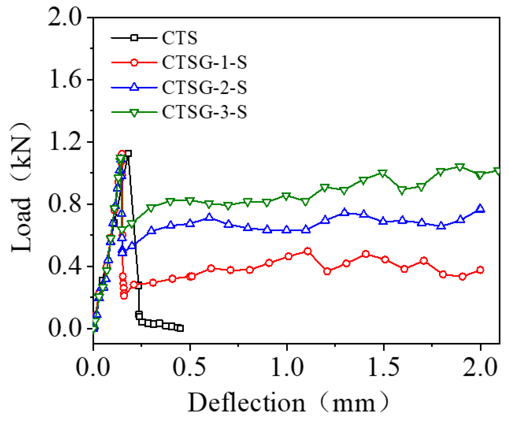 Materials 16 02636 g007 Materials 16 02636 g007