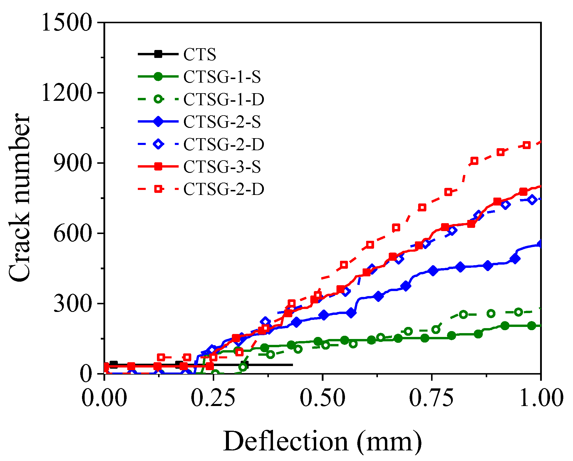 Materials 16 02636 g015 Materials 16 02636 g015