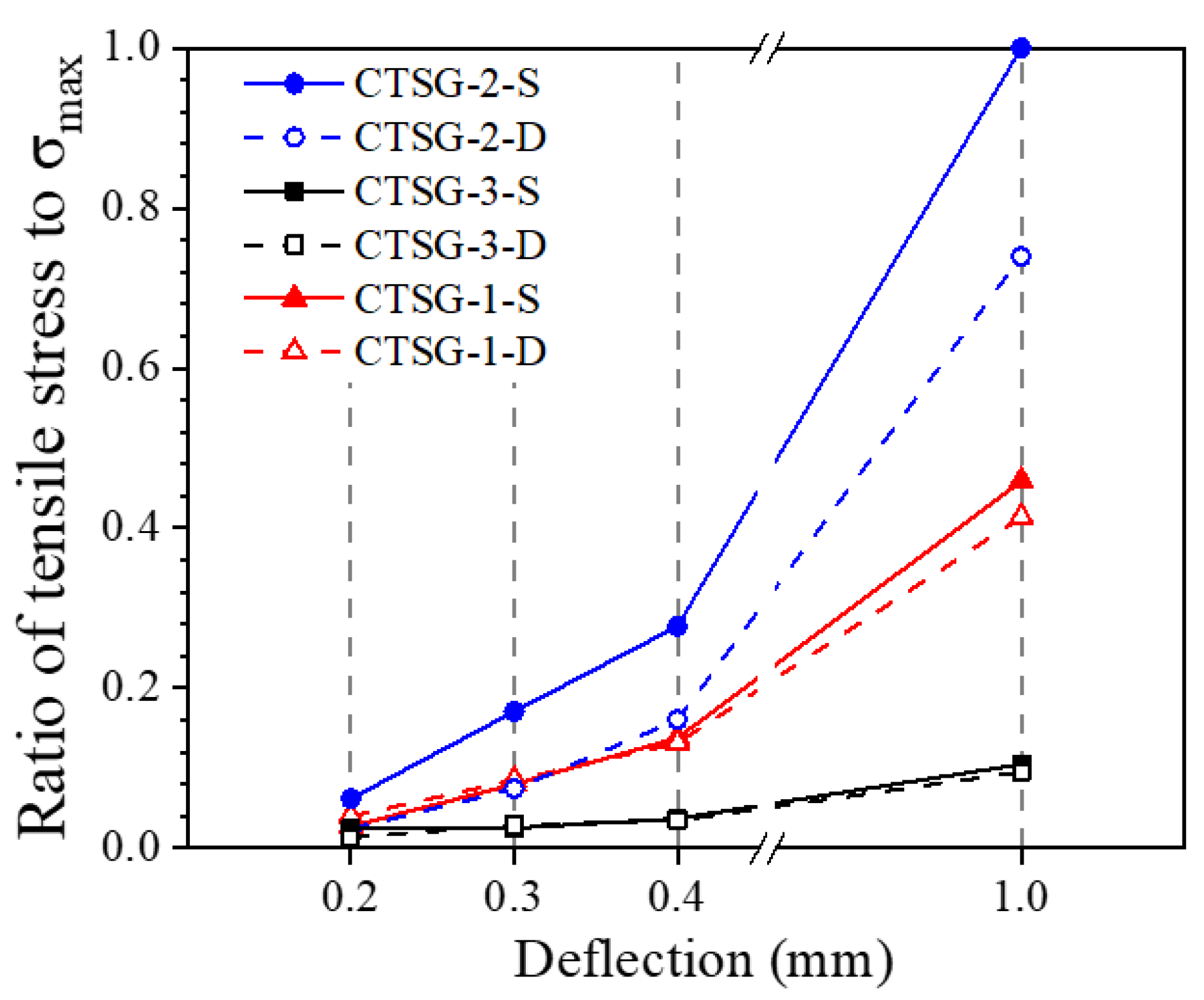 Materials 16 02636 g017 Materials 16 02636 g017