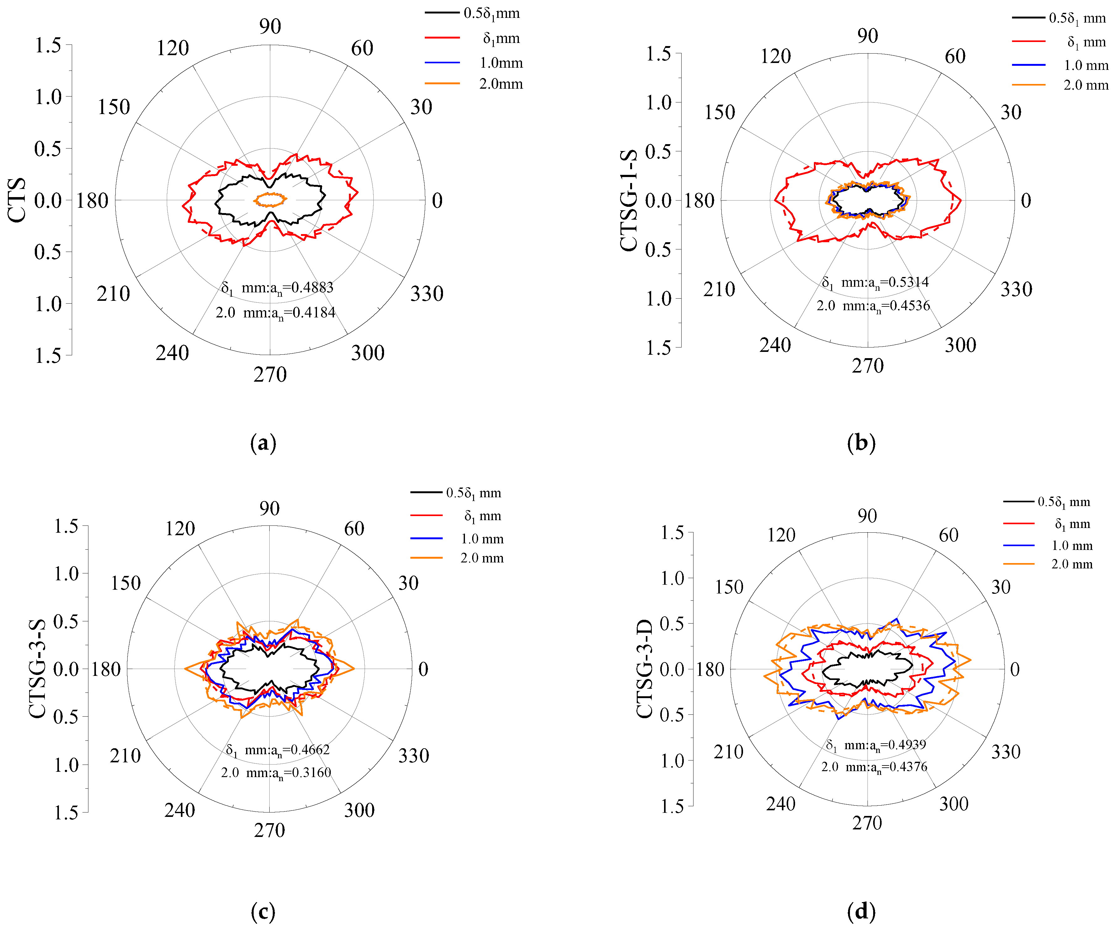 Materials 16 02636 g018 Materials 16 02636 g018