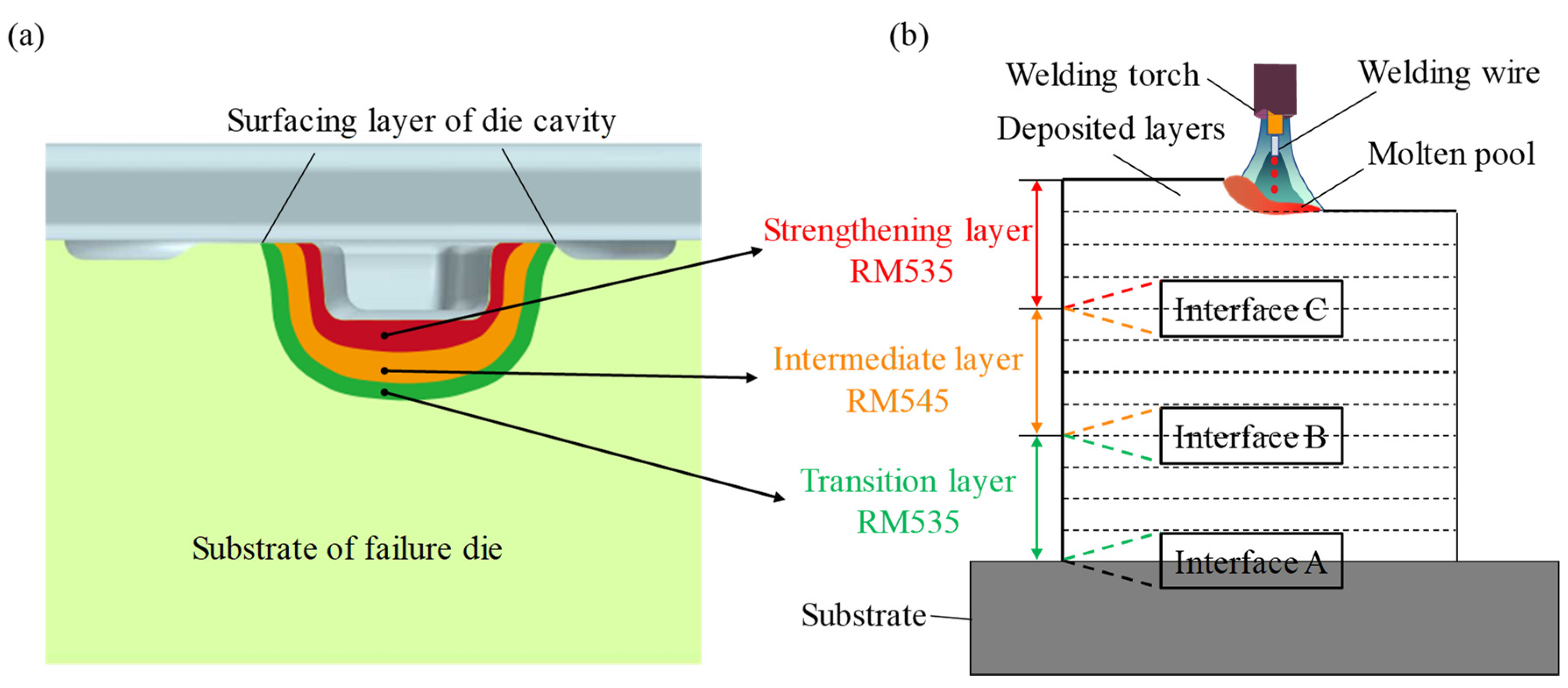 Materials 16 02639 g003