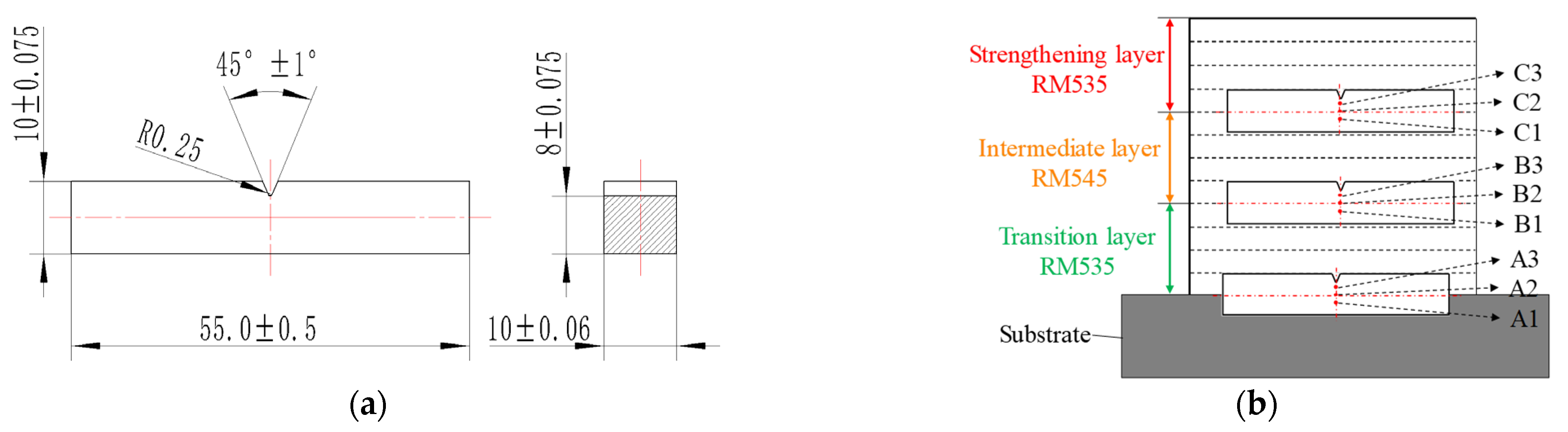 Materials 16 02639 g005