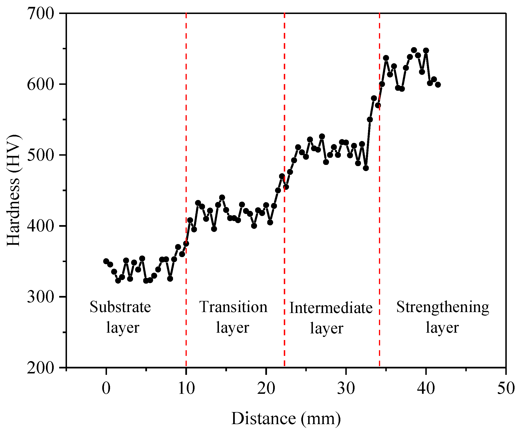 Materials 16 02639 g010
