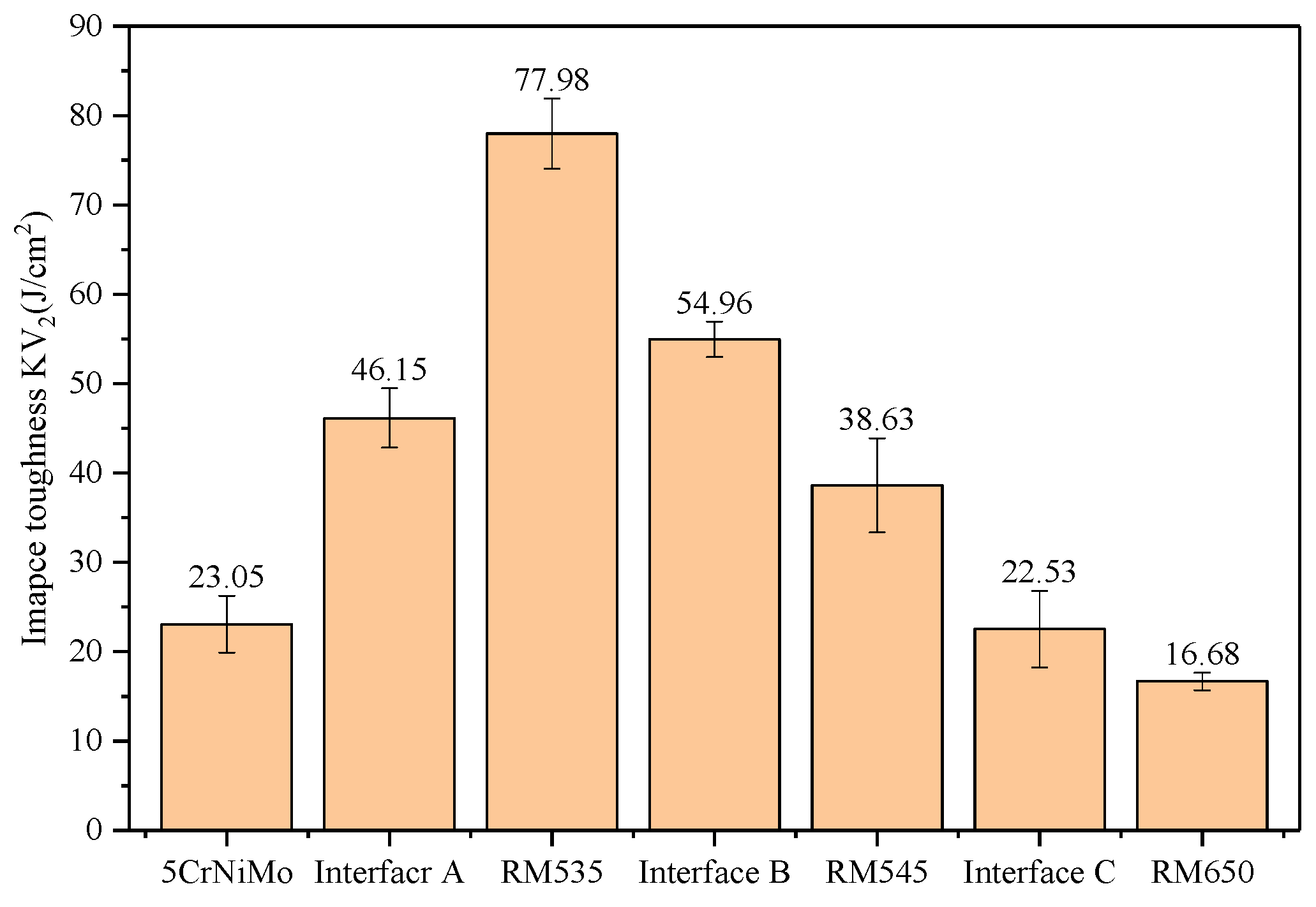 Materials 16 02639 g012