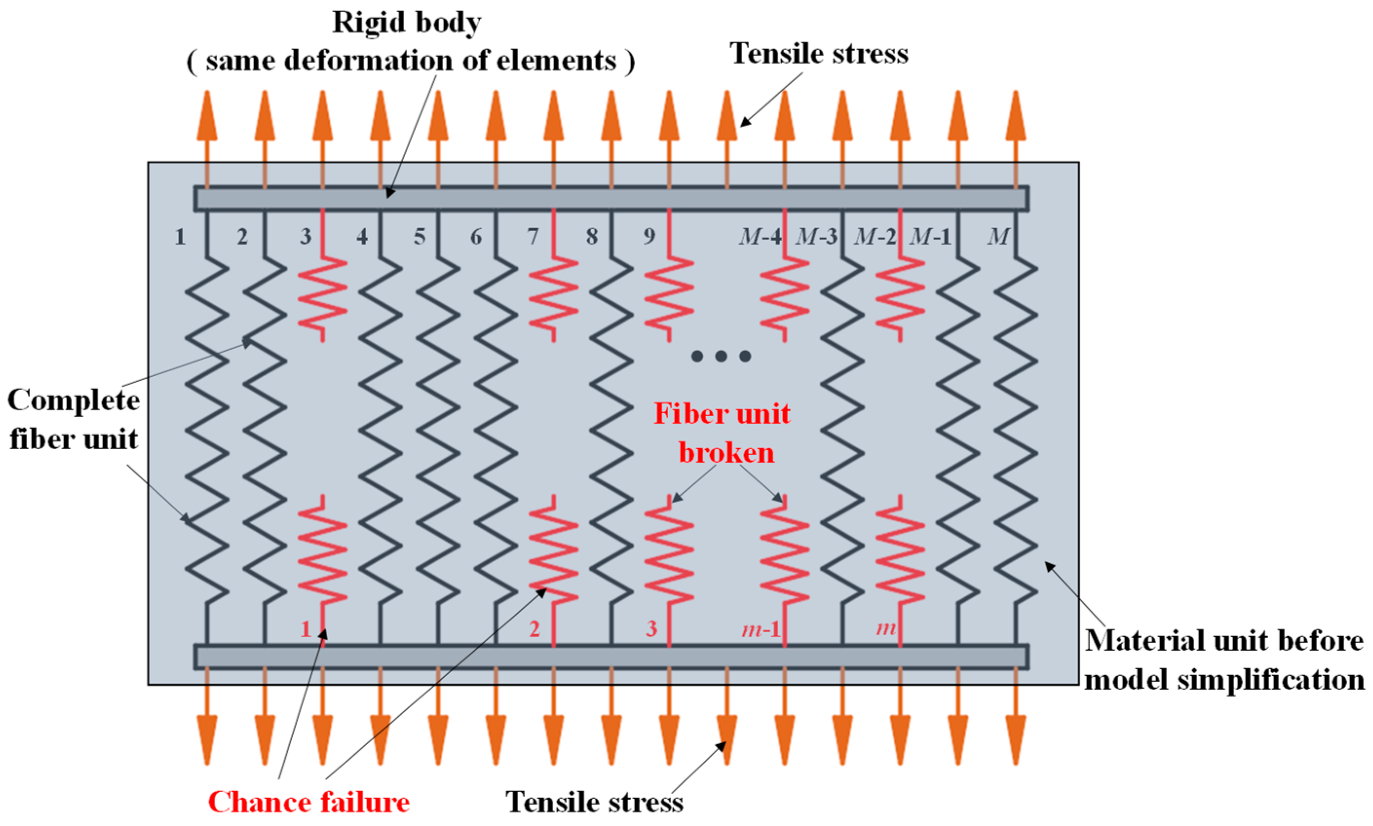Materials 16 02653 g017 Materials 16 02653 g017
