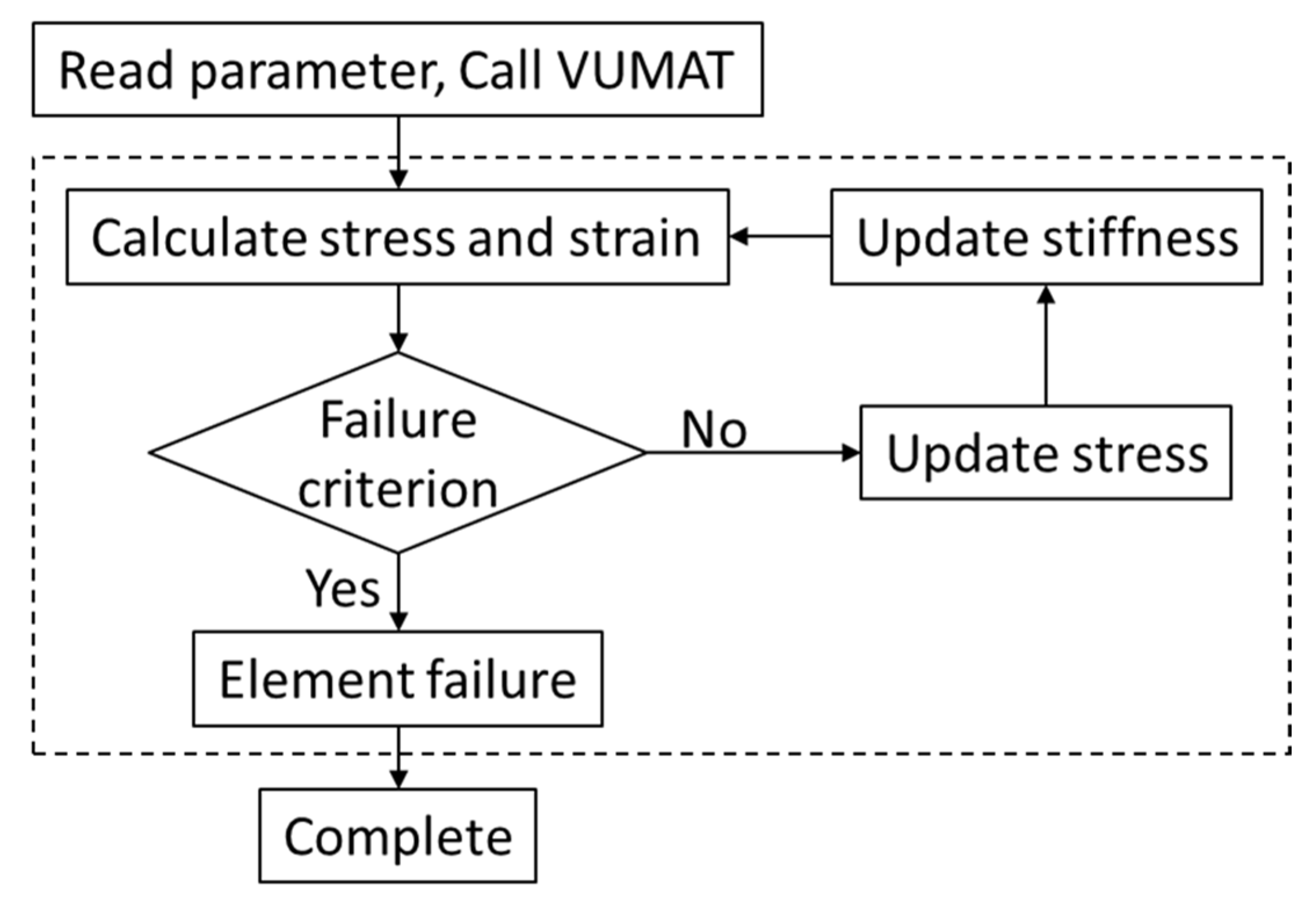 Materials 16 02654 g004