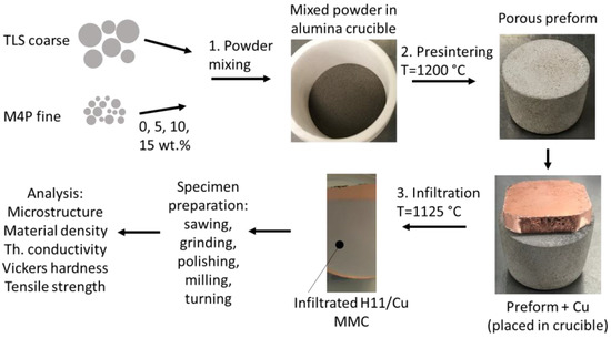 Materials 16 02659 g002