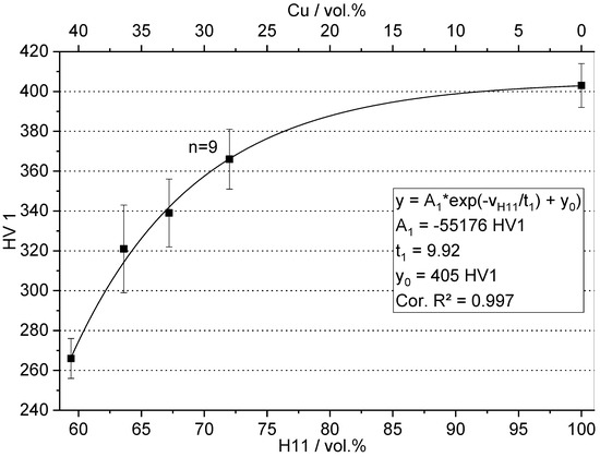 Materials 16 02659 g008