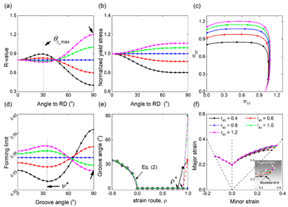 Materials 16 02667 i002