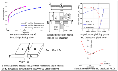 Materials 16 02667 i004