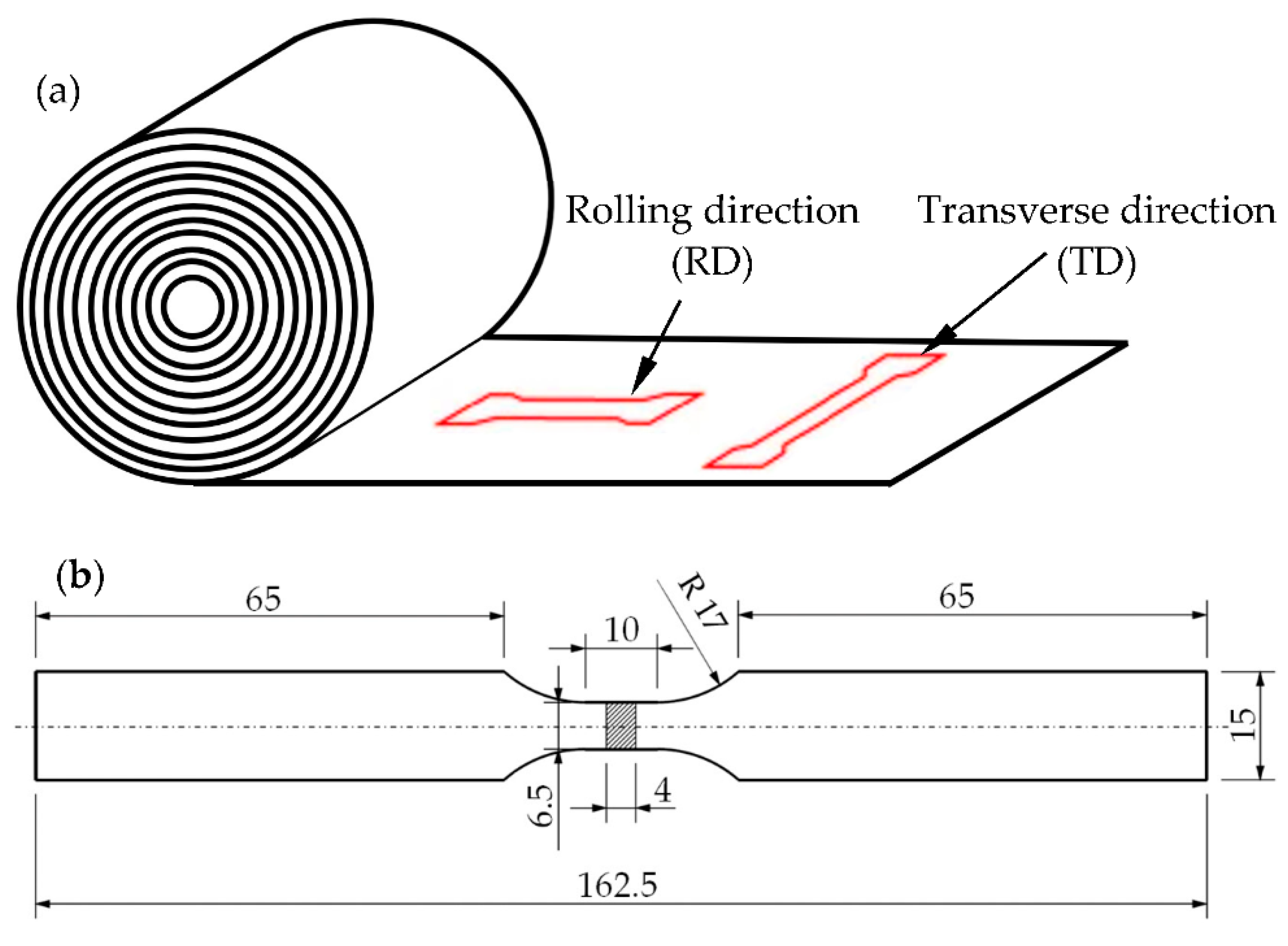 Materials 16 02674 g002 Materials 16 02674 g002