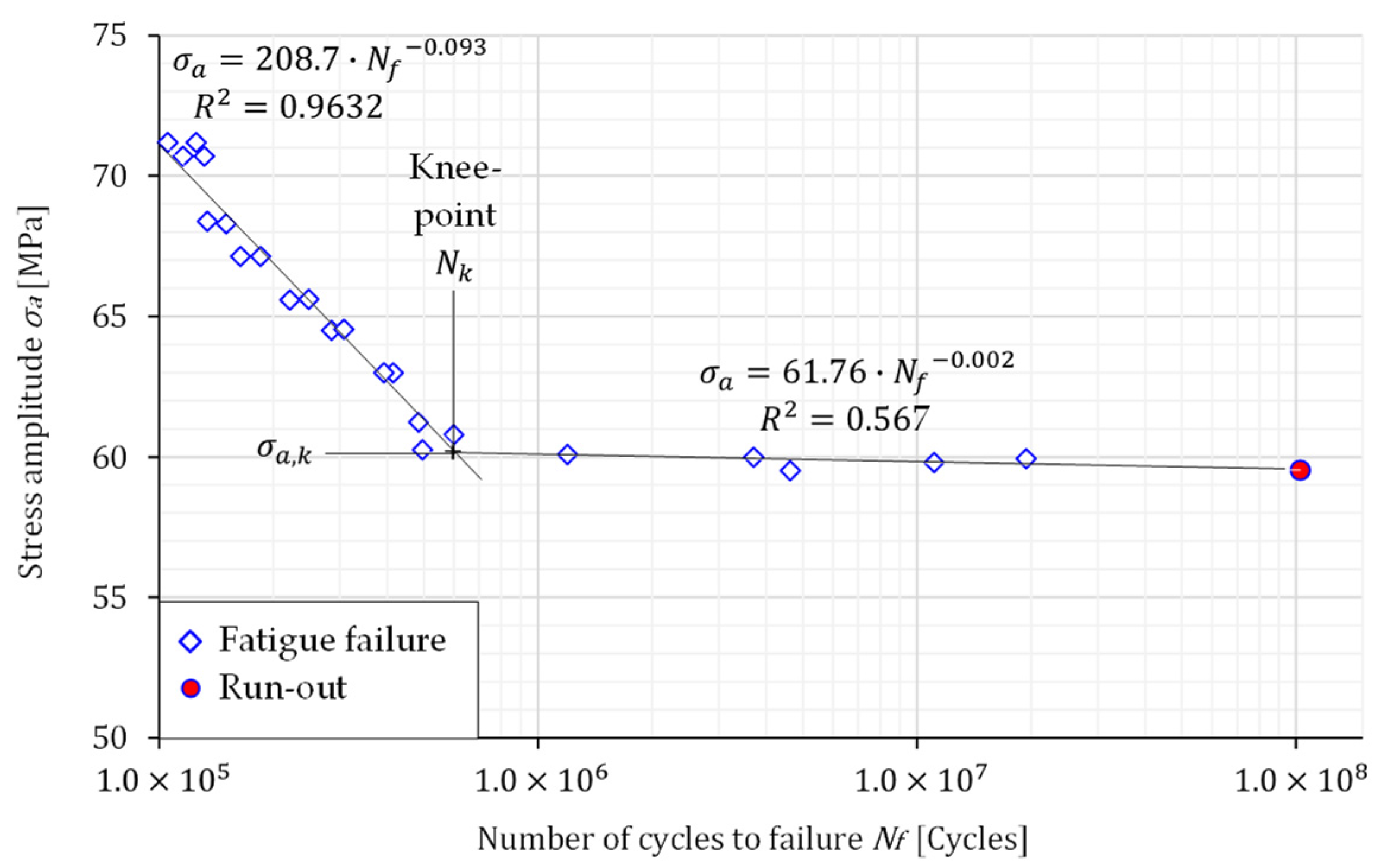 Materials 16 02674 g006 Materials 16 02674 g006