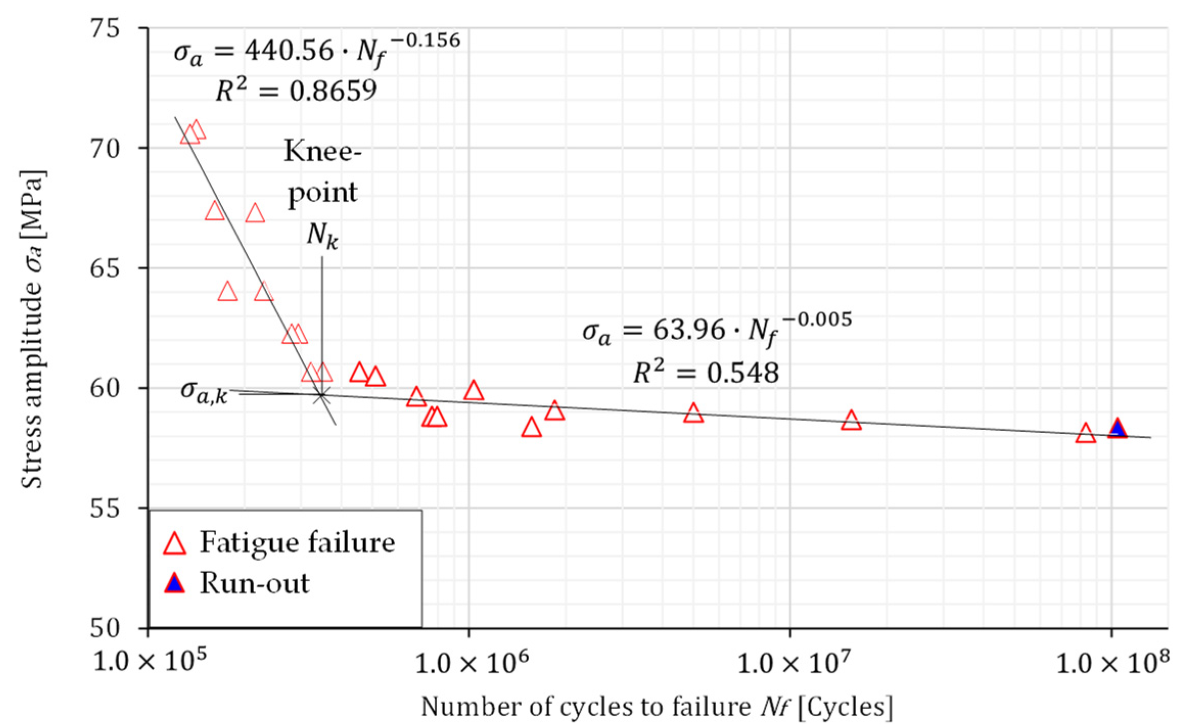 Materials 16 02674 g007 Materials 16 02674 g007