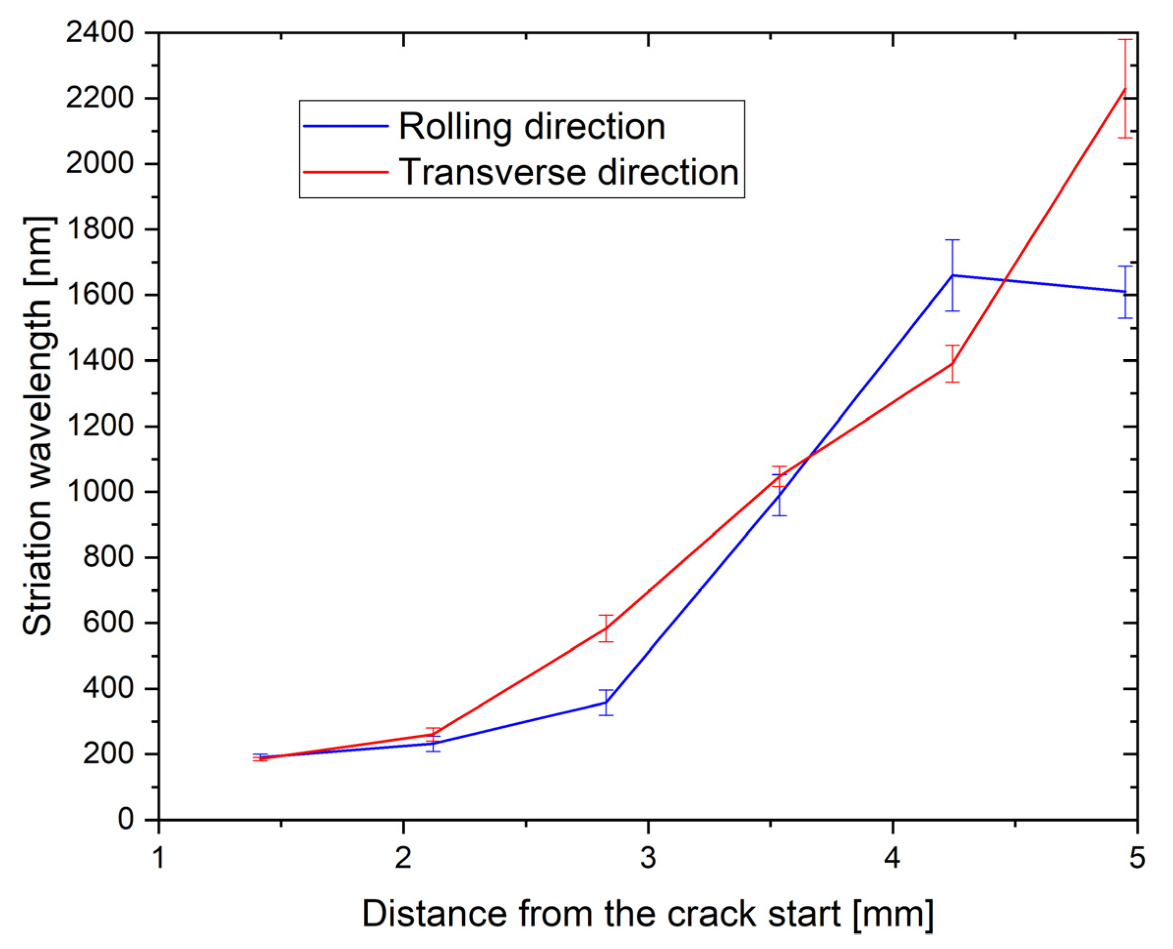 Materials 16 02674 g013 Materials 16 02674 g013