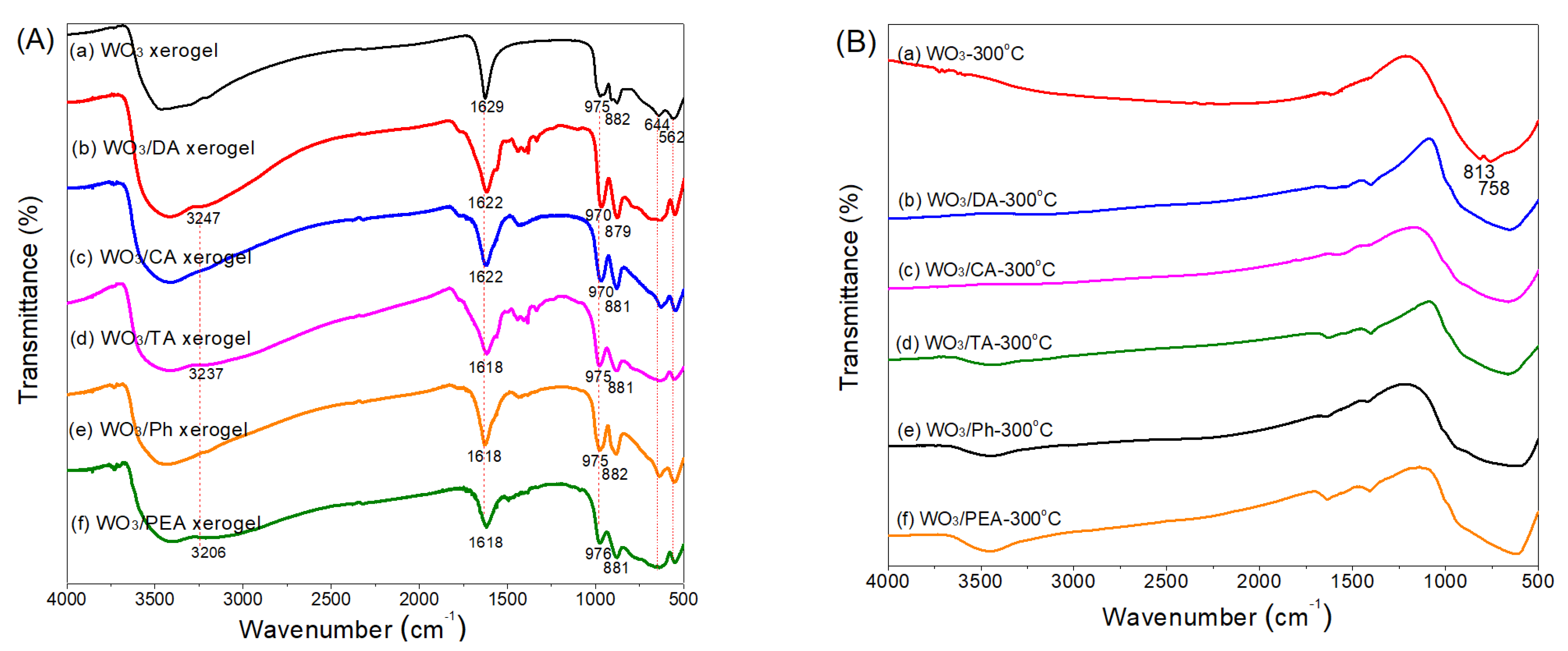 Materials 16 02681 g003
