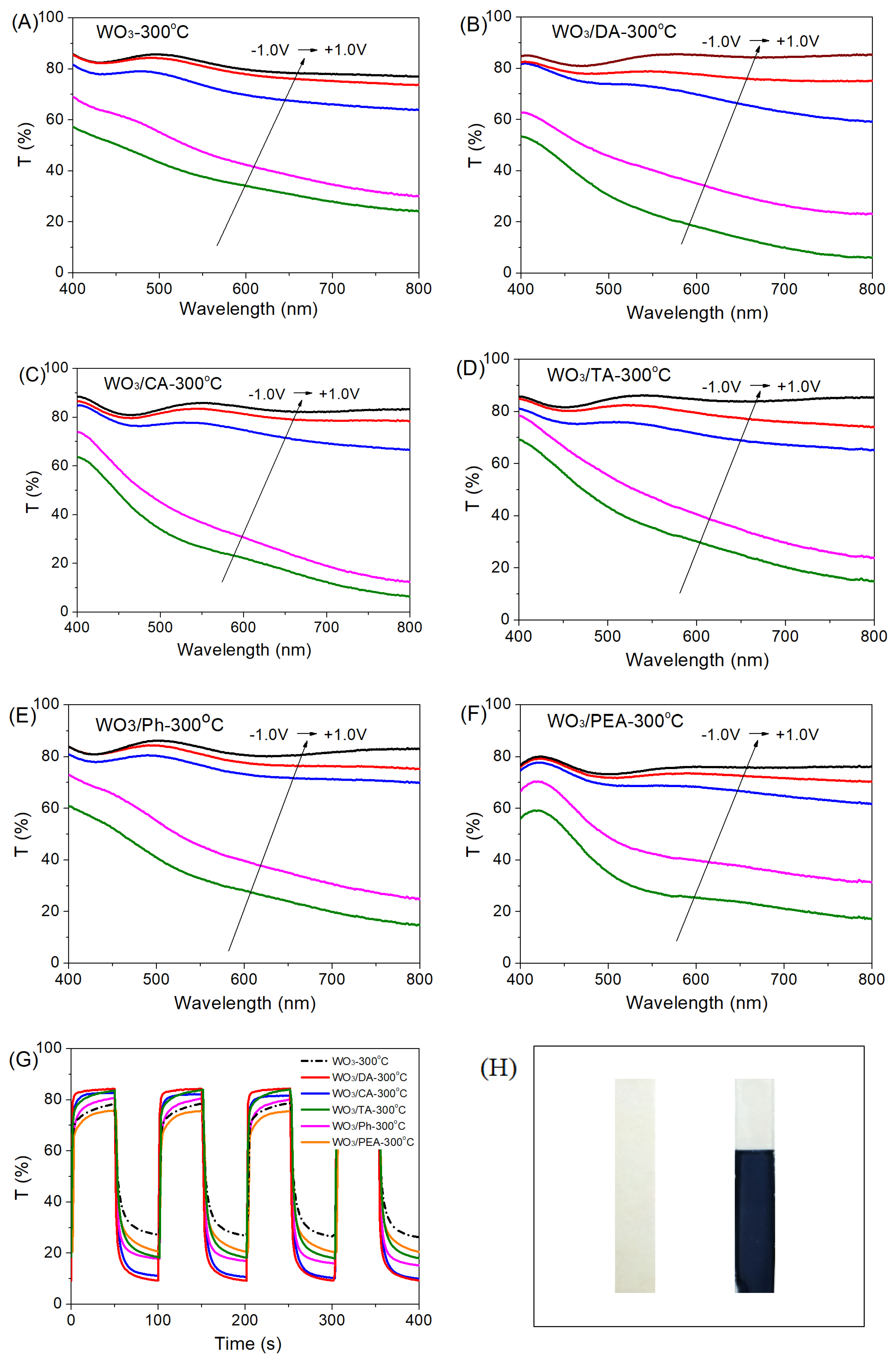 Materials 16 02681 g007