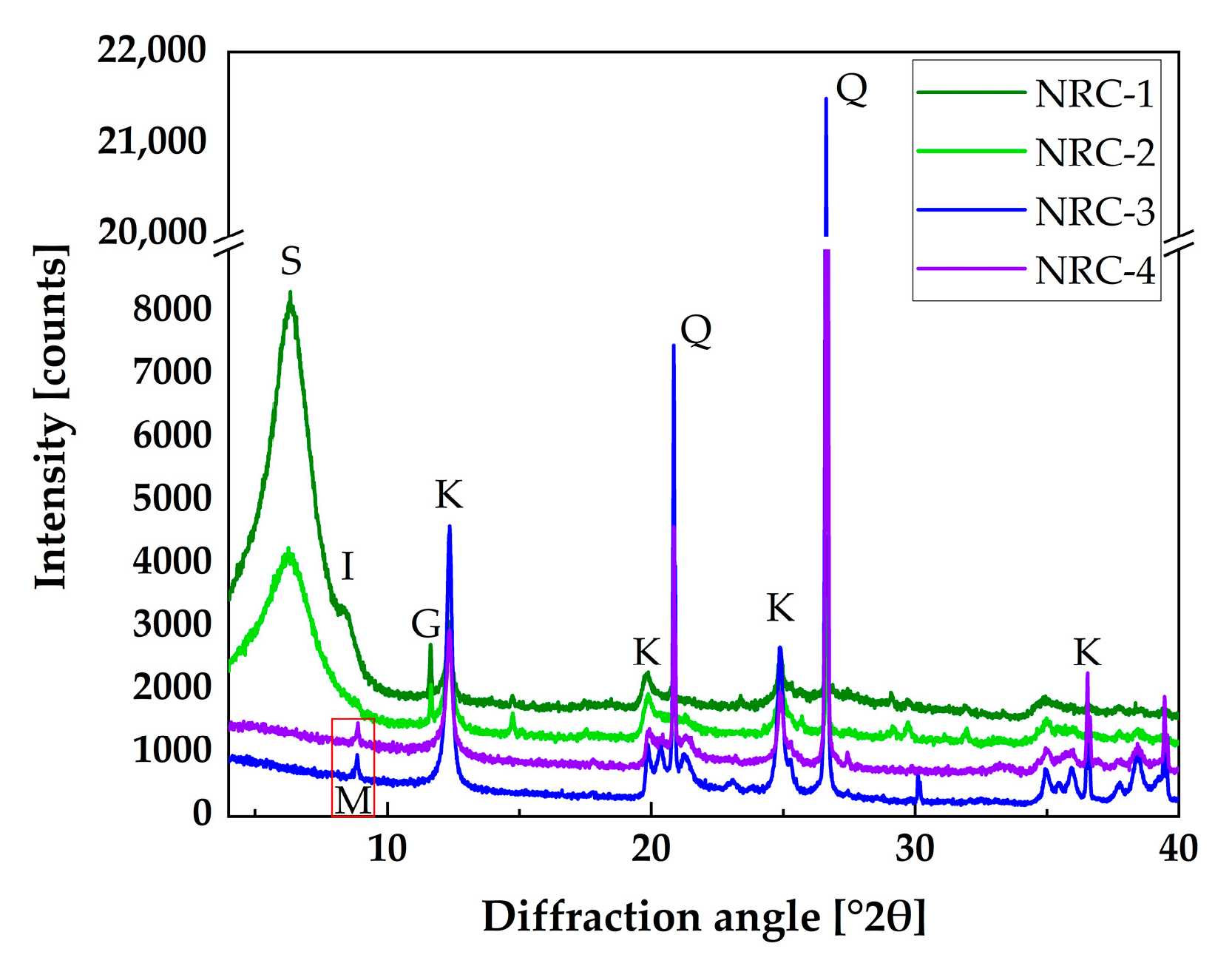 Materials 16 02684 g003 Materials 16 02684 g003