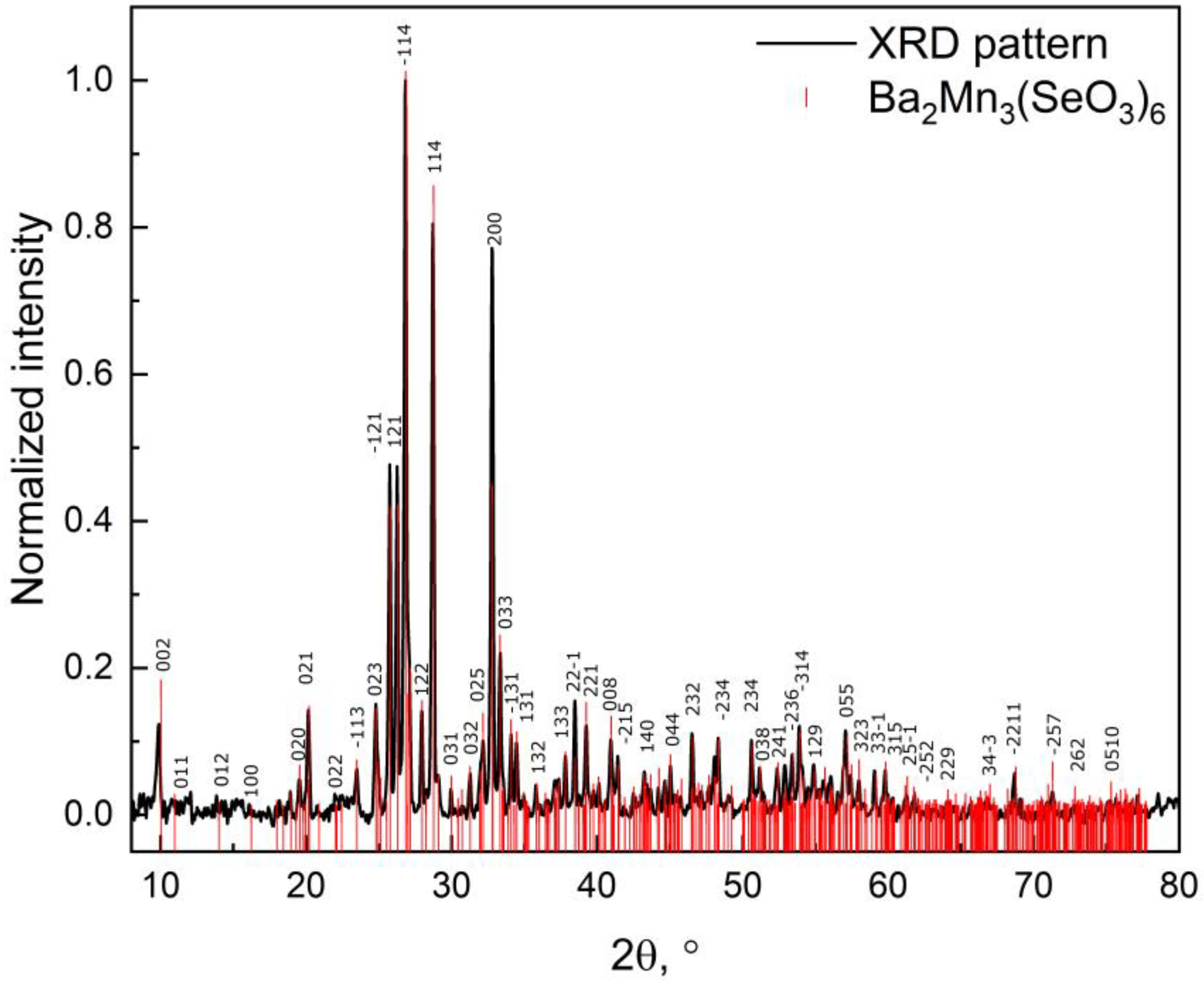Materials 16 02685 g001