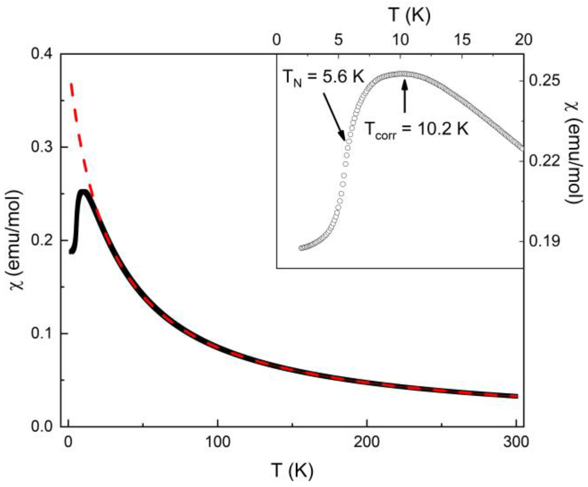Materials 16 02685 g003