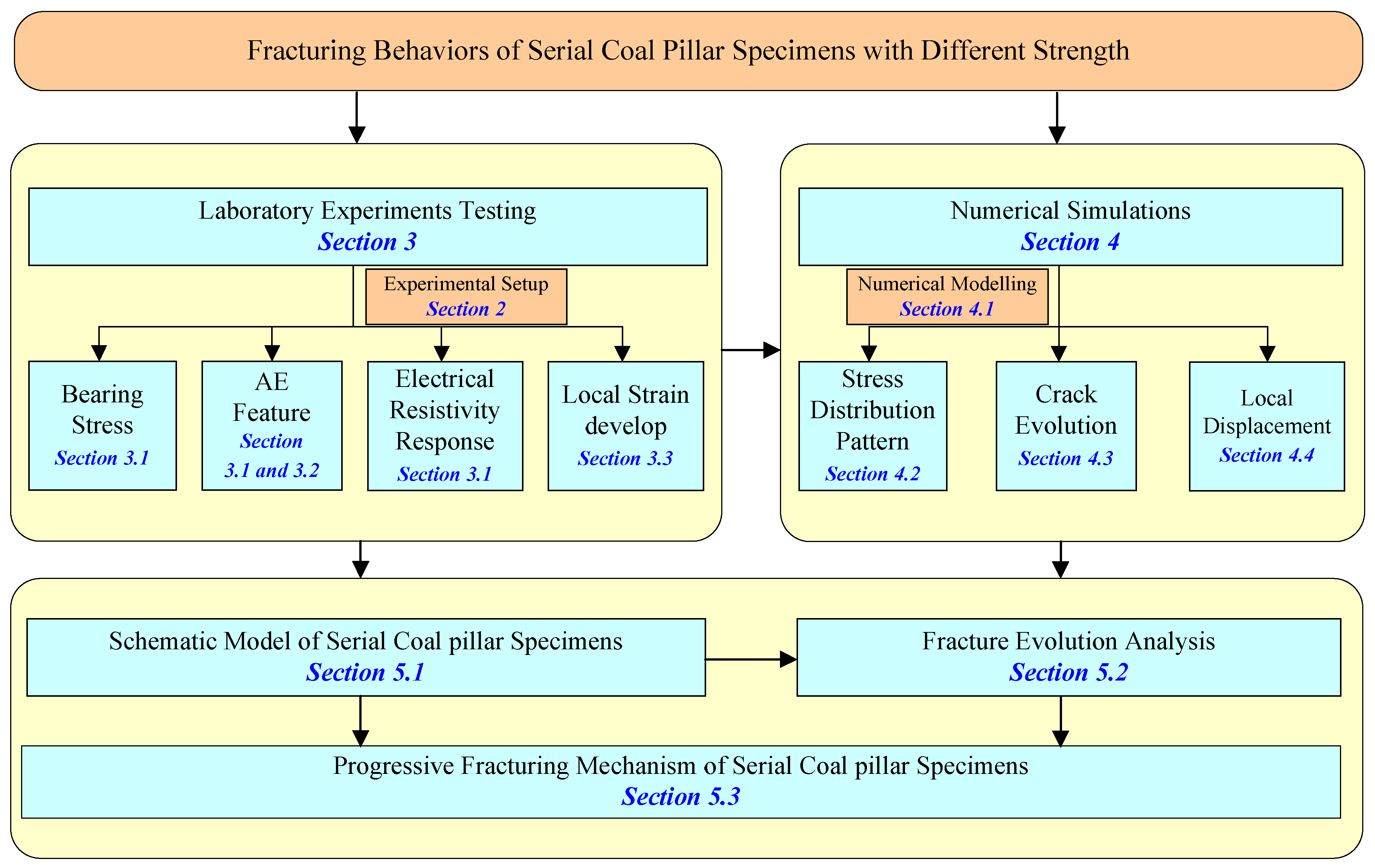 Materials 16 02690 g001 Materials 16 02690 g001