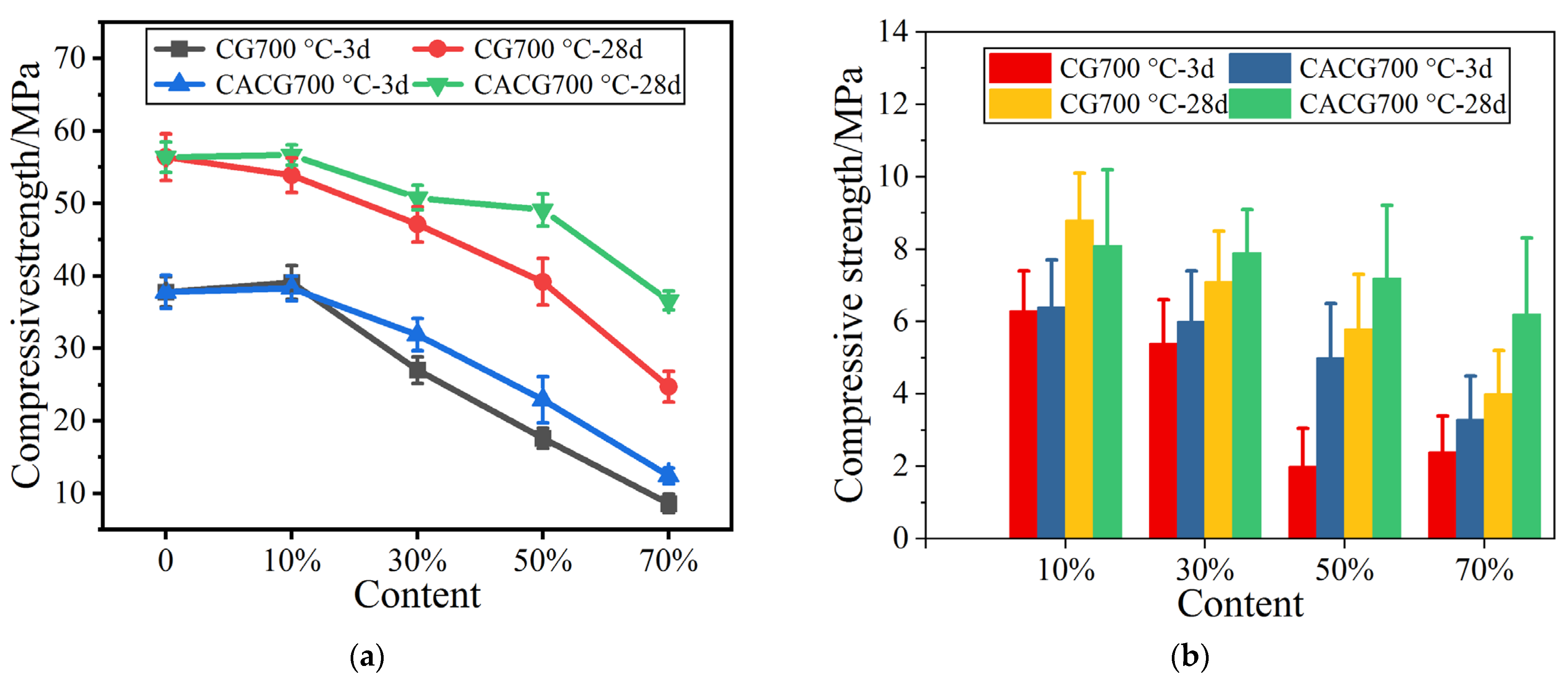 Materials 16 02705 g003a
