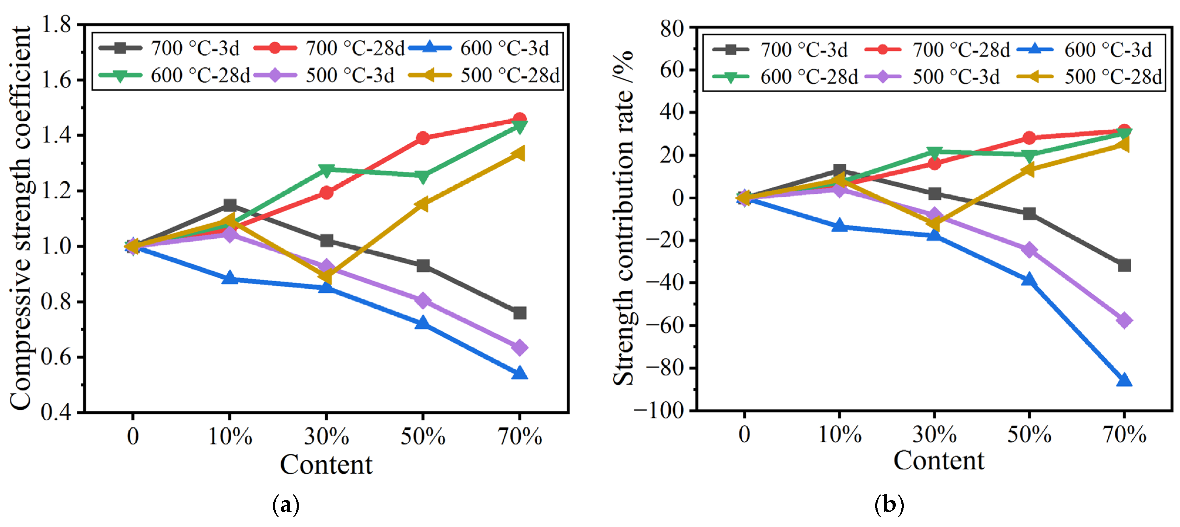 Materials 16 02705 g005