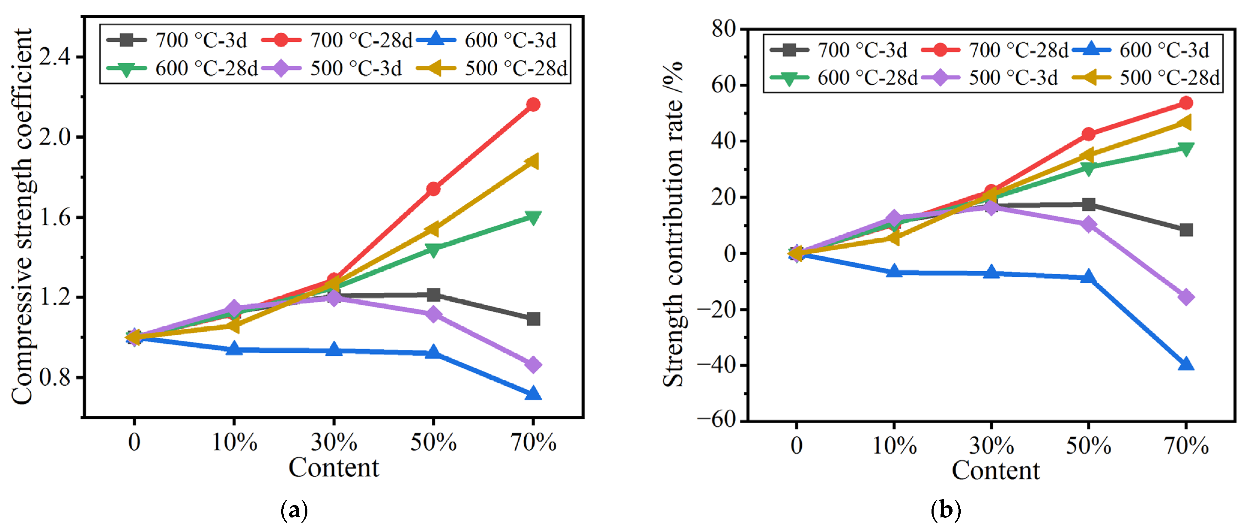 Materials 16 02705 g006