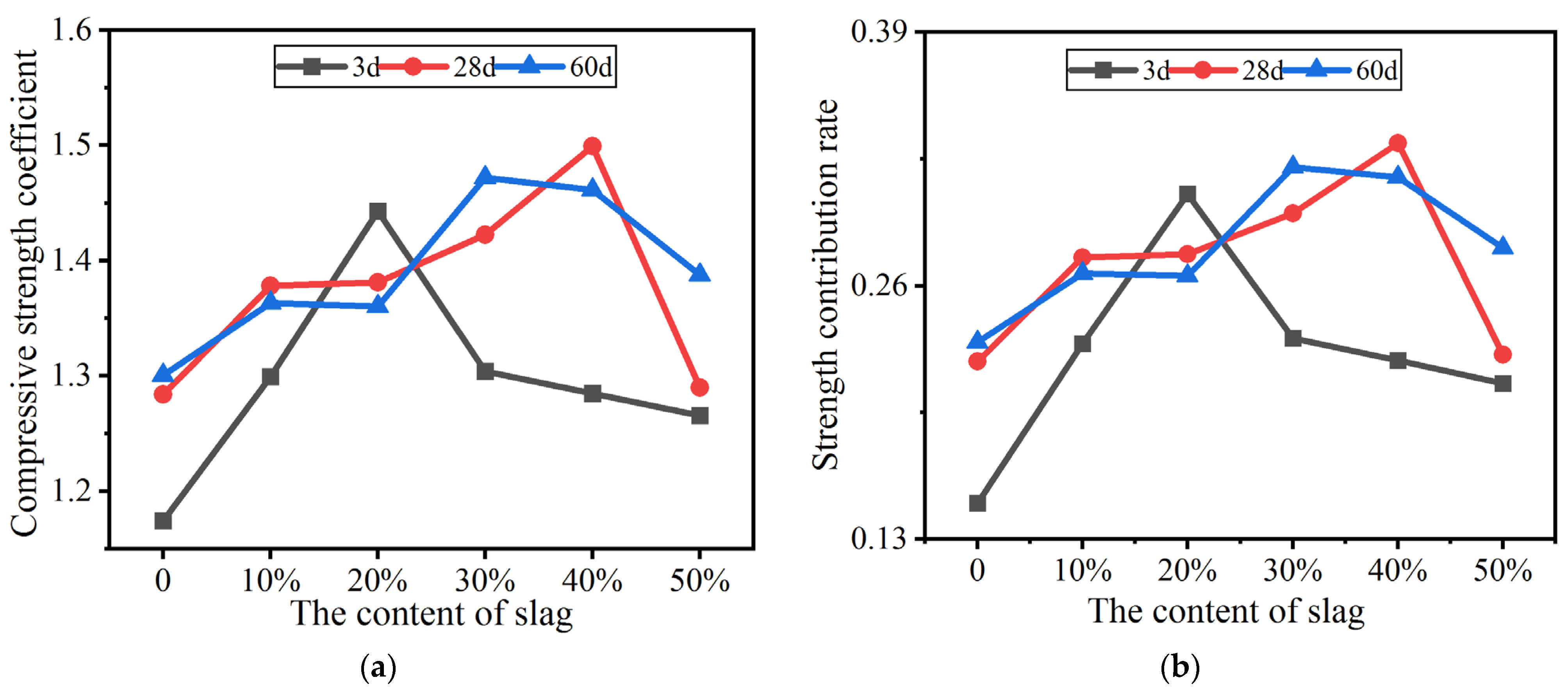 Materials 16 02705 g007