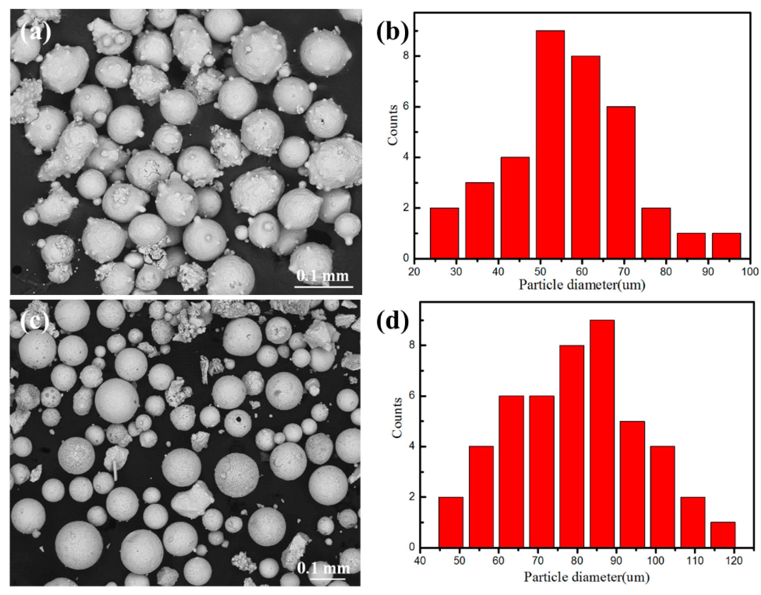 Materials 16 02706 g001