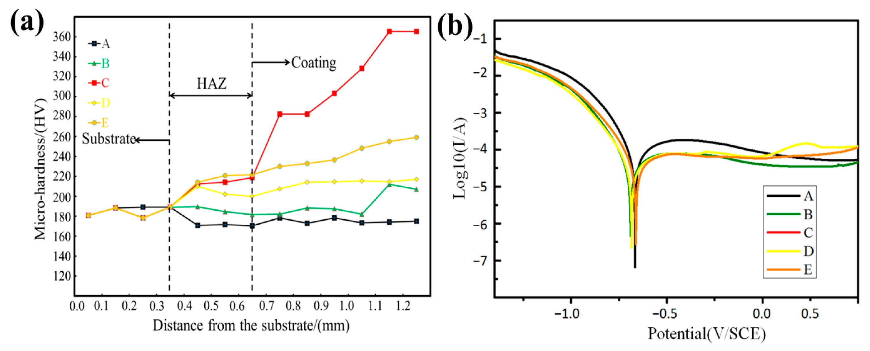Materials 16 02706 g008