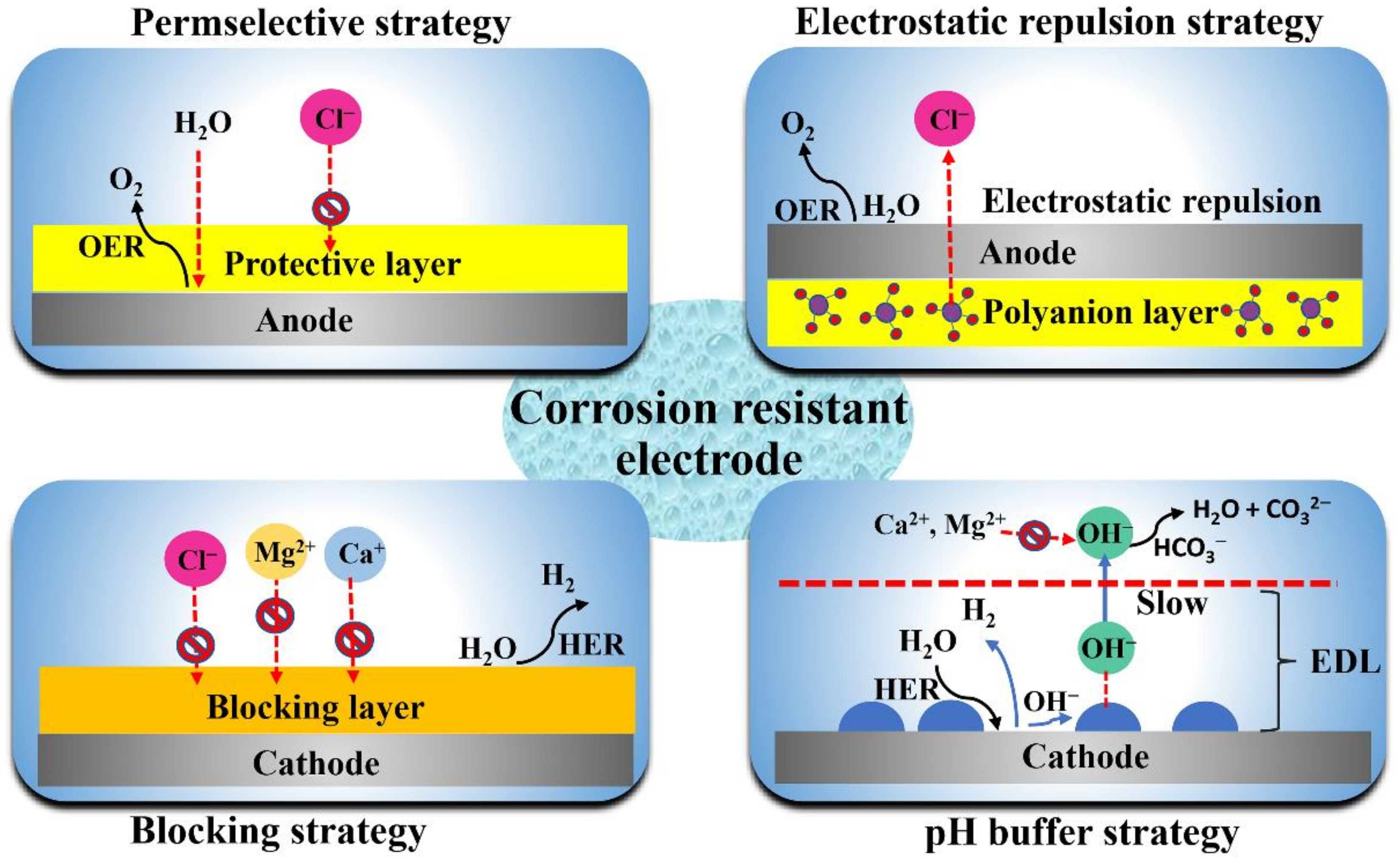Materials 16 02709 g001