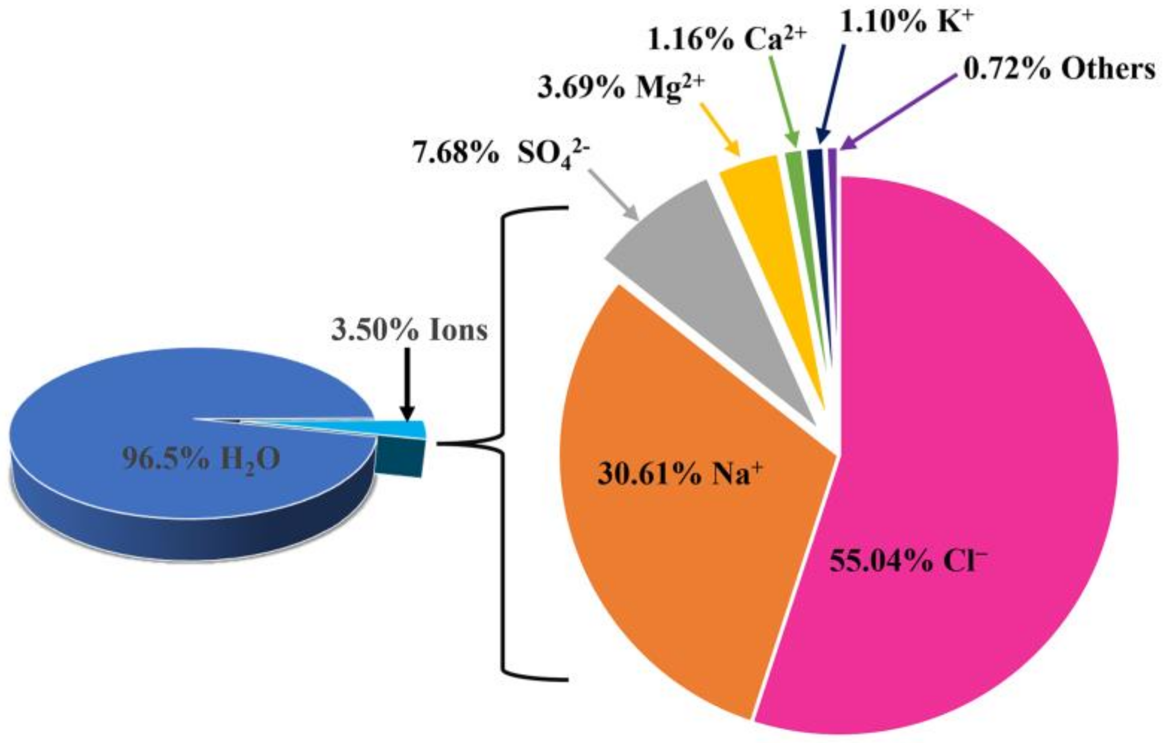 Materials 16 02709 g002